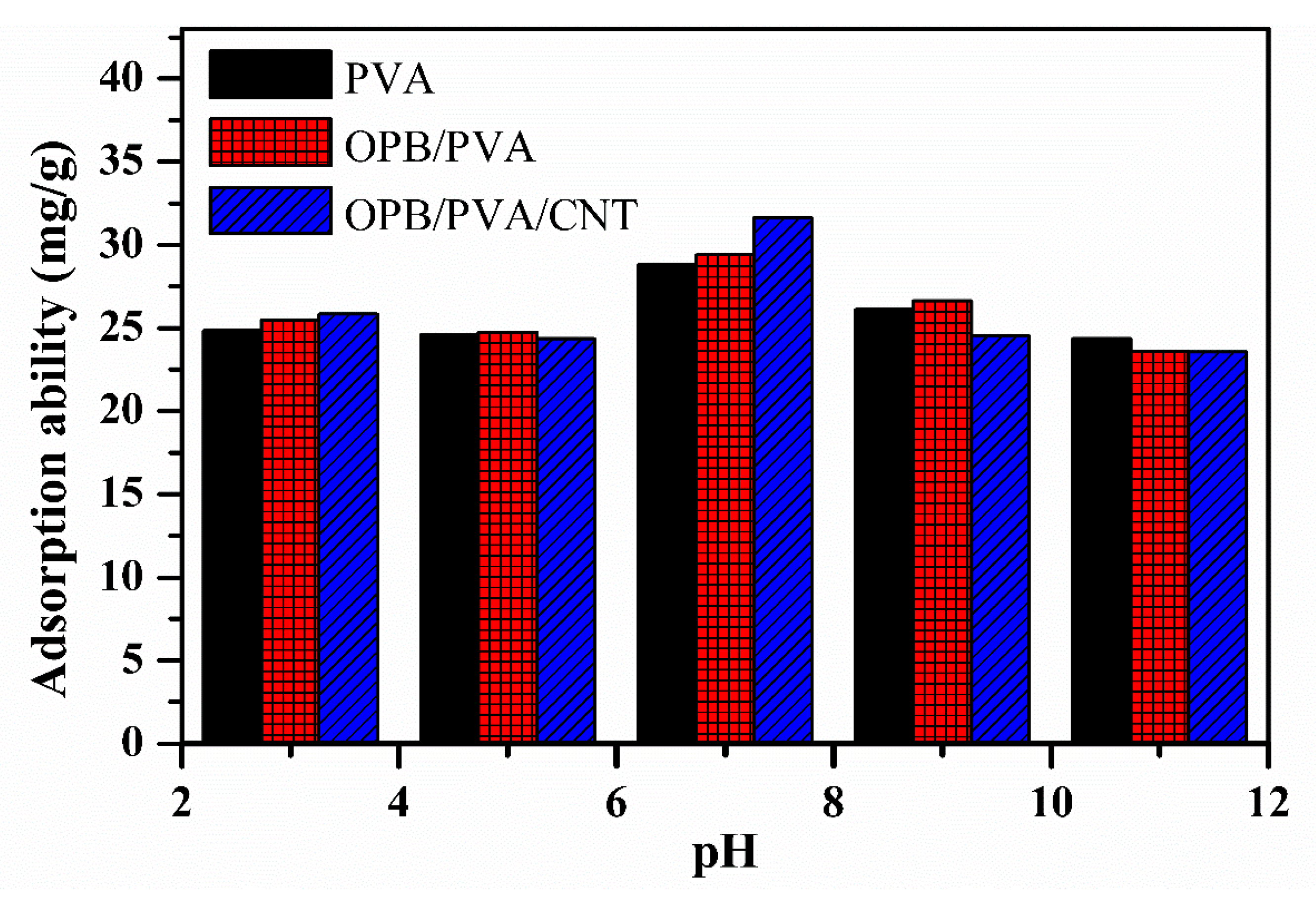 Polymers 12 00430 g008