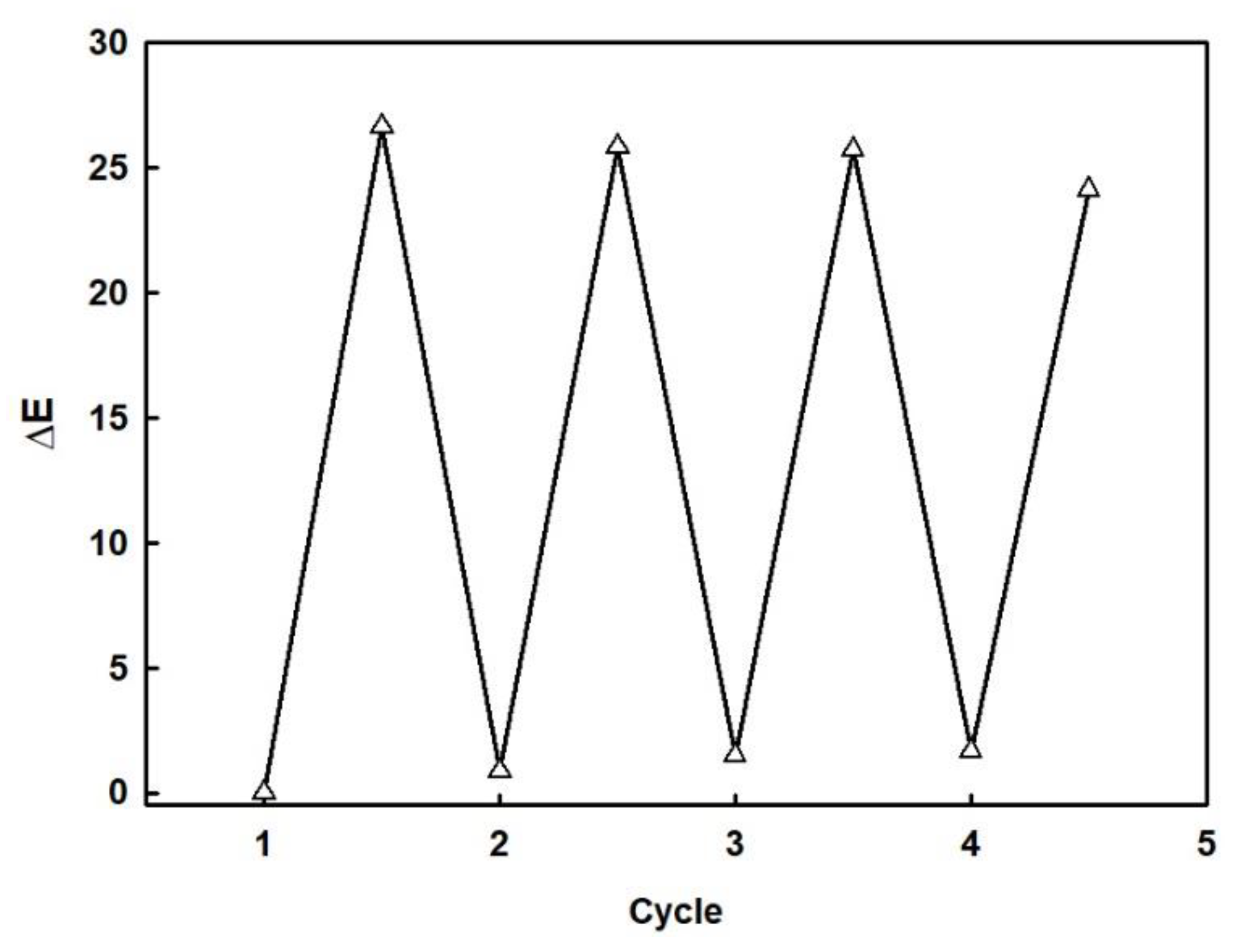 Polymers 12 00431 g006 Polymers 12 00431 g006