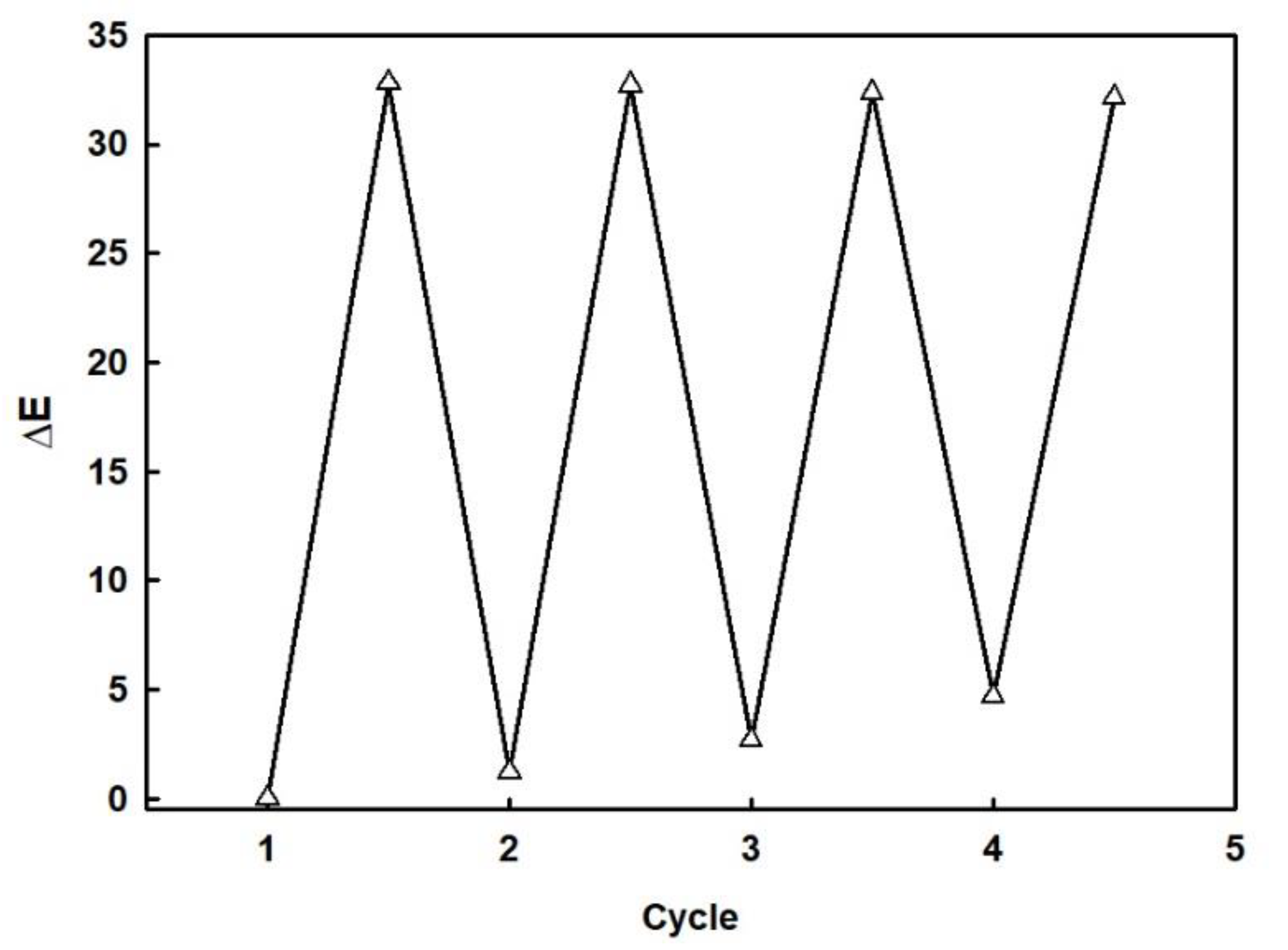 Polymers 12 00431 g007 Polymers 12 00431 g007