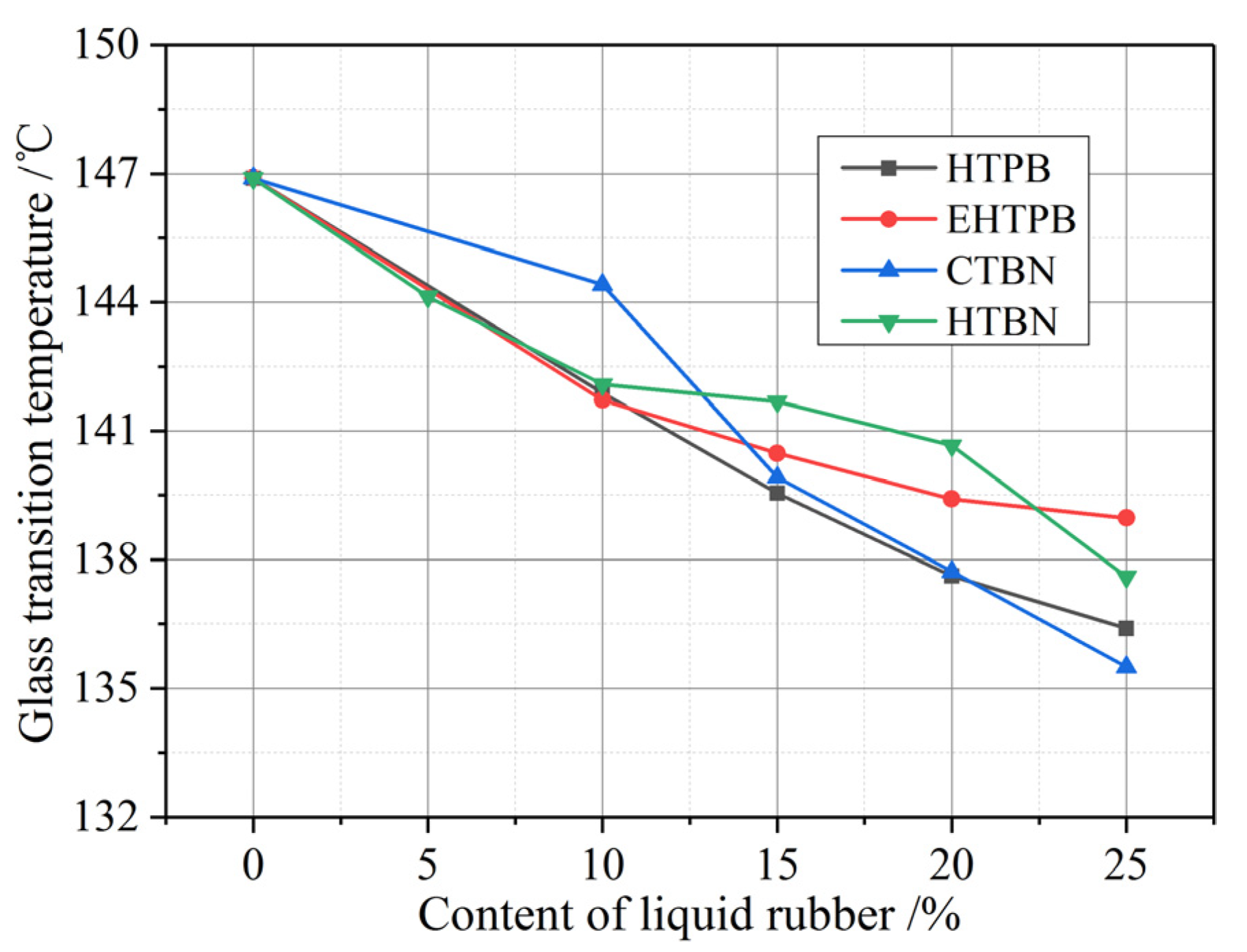 Polymers 12 00433 g002 Polymers 12 00433 g002