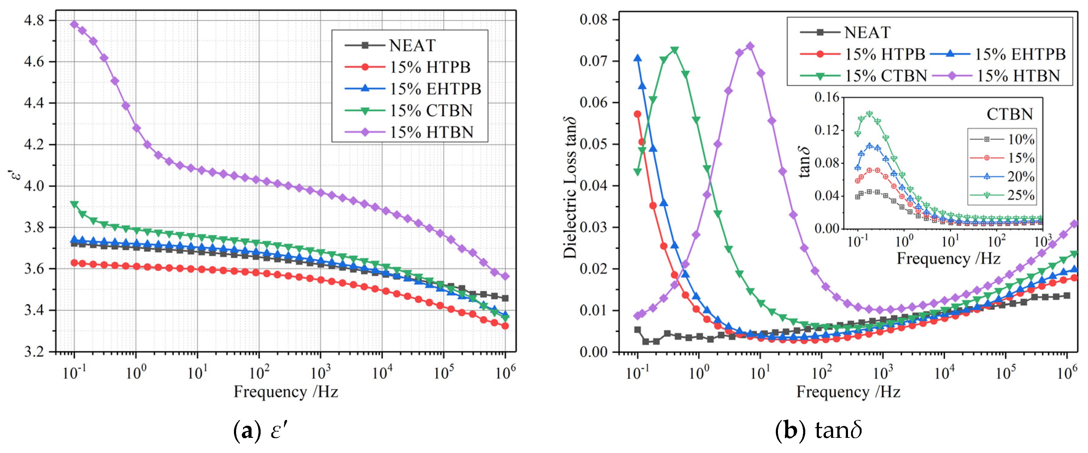 Polymers 12 00433 g007 Polymers 12 00433 g007