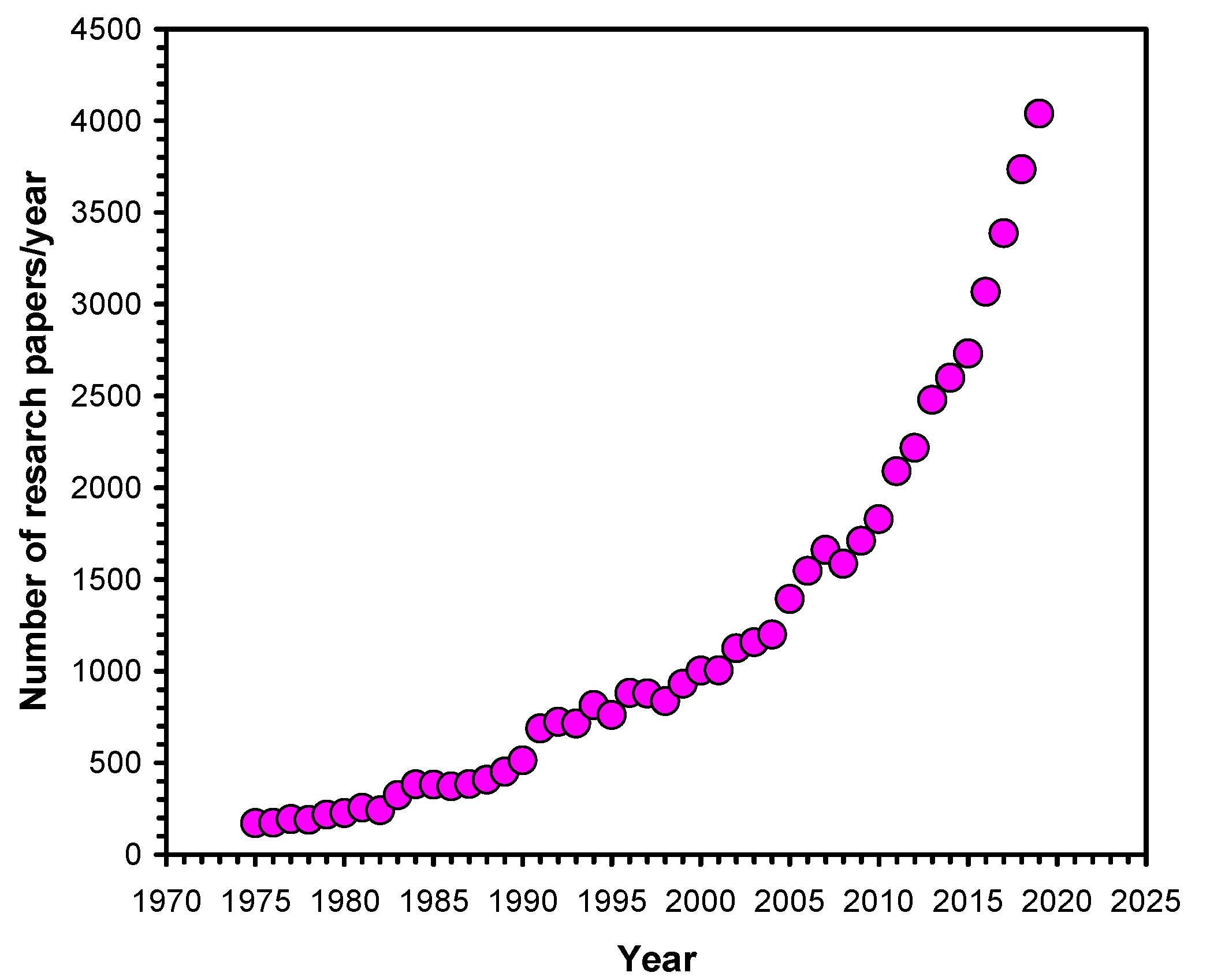Polymers 12 00434 g001 Polymers 12 00434 g001