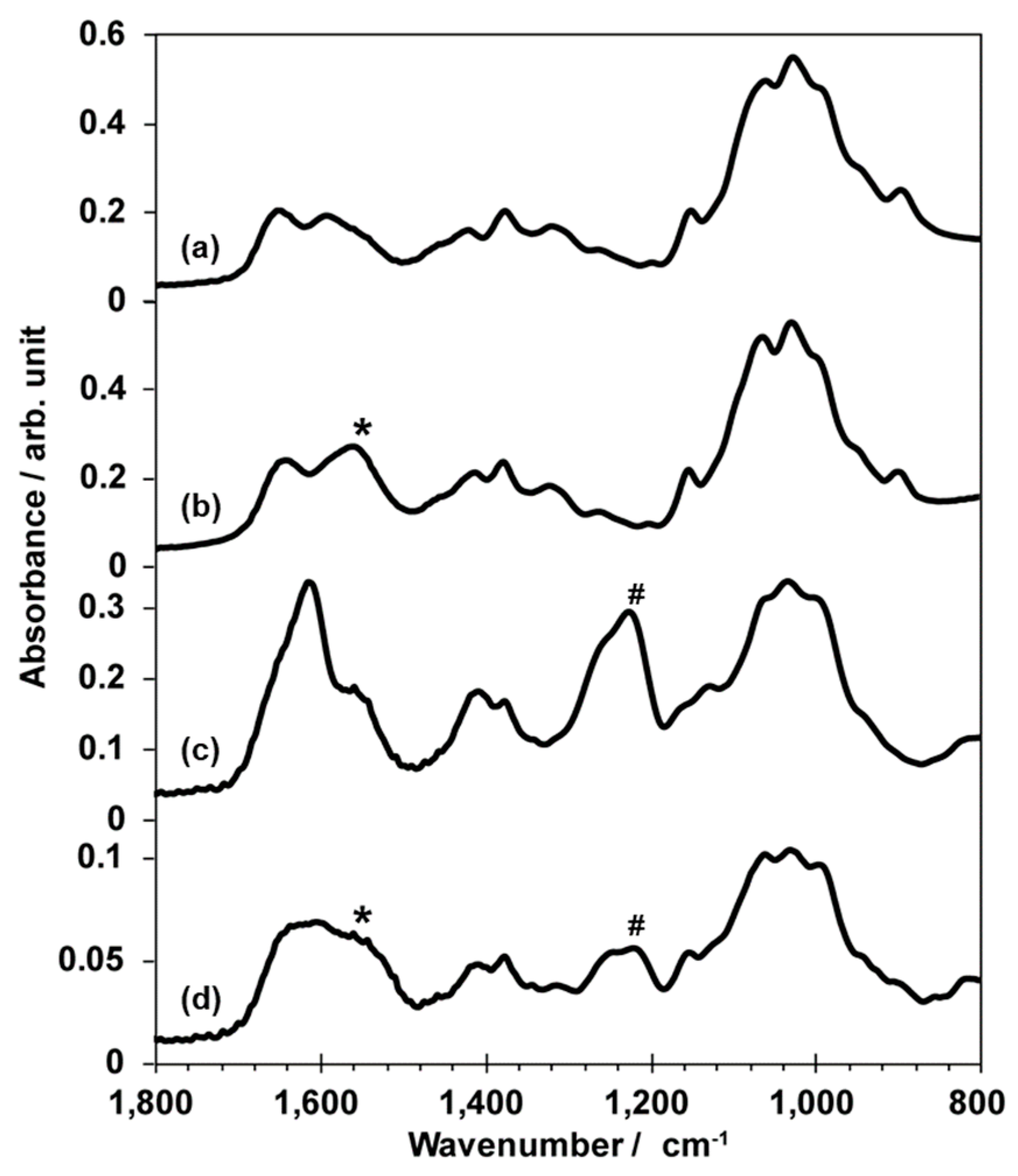 Polymers 12 00435 g005