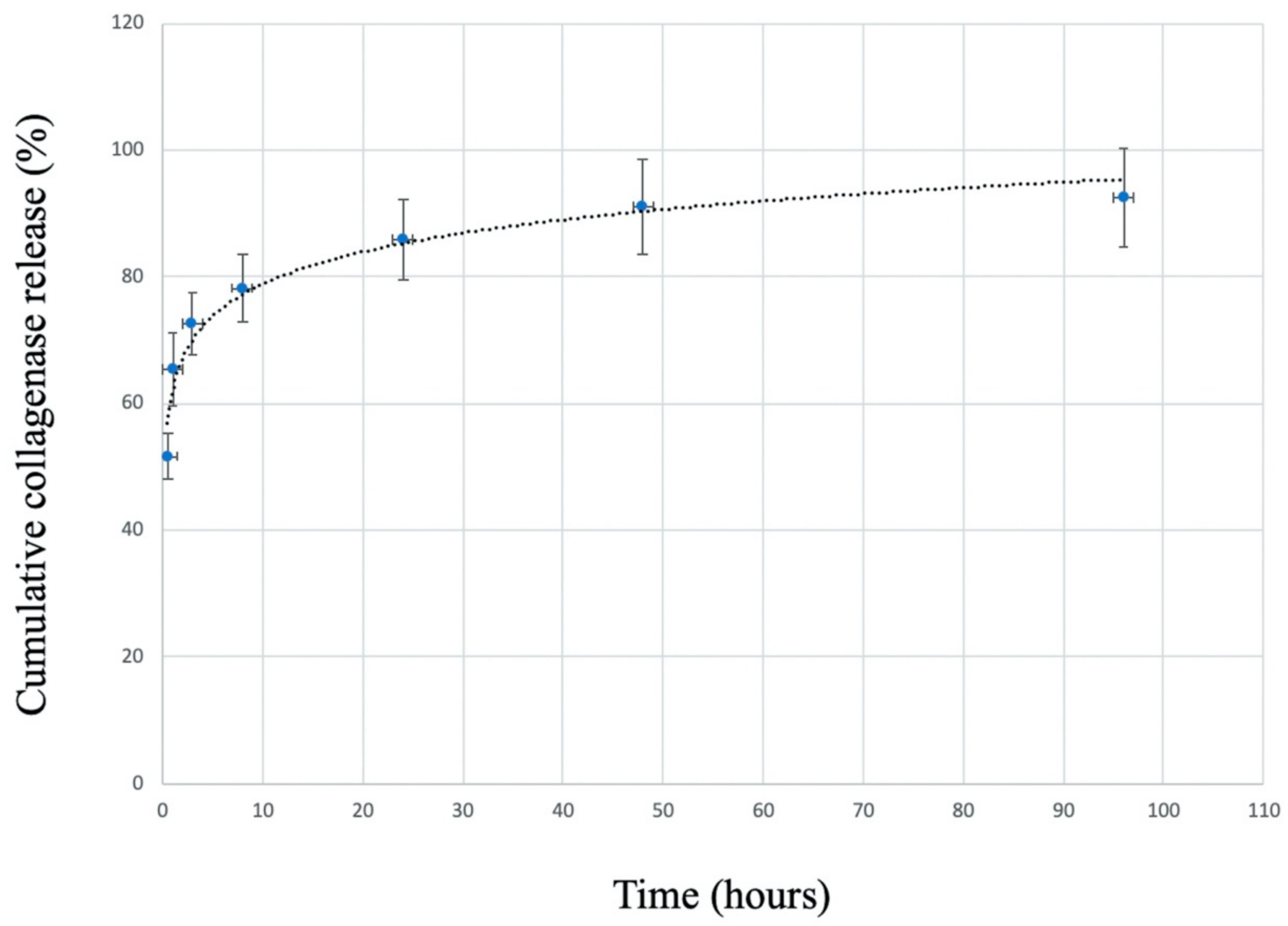 Polymers 12 00436 g003 Polymers 12 00436 g003