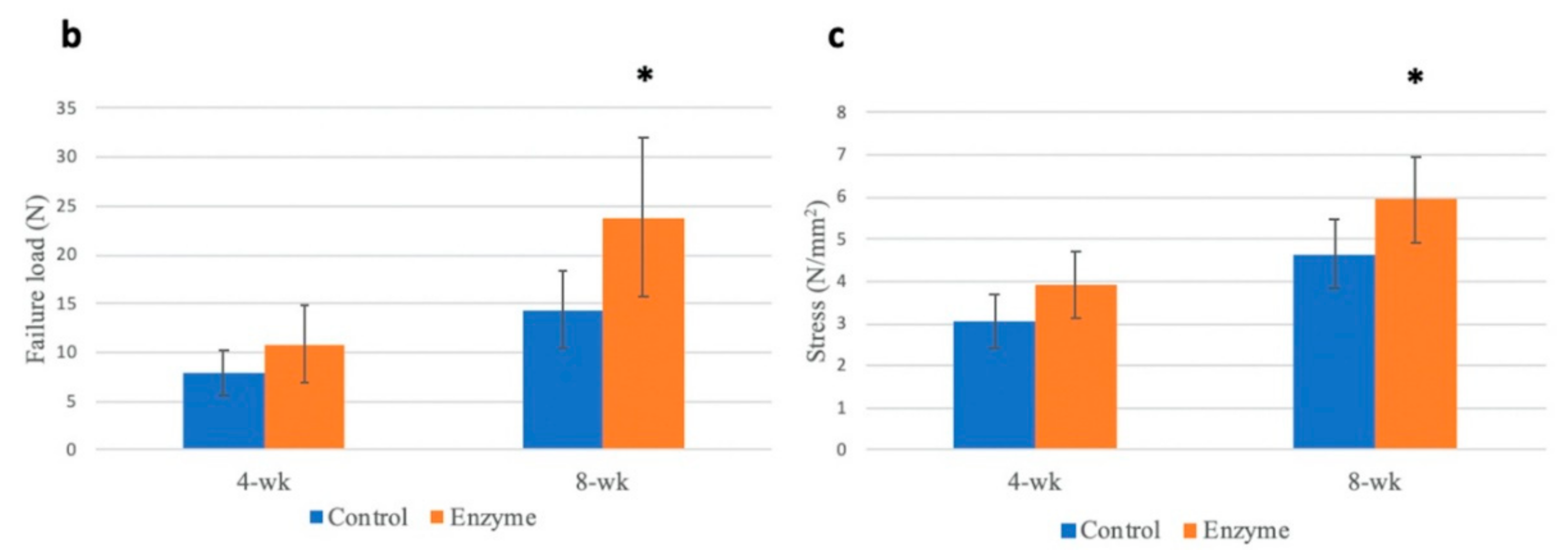 Polymers 12 00436 g010b Polymers 12 00436 g010b
