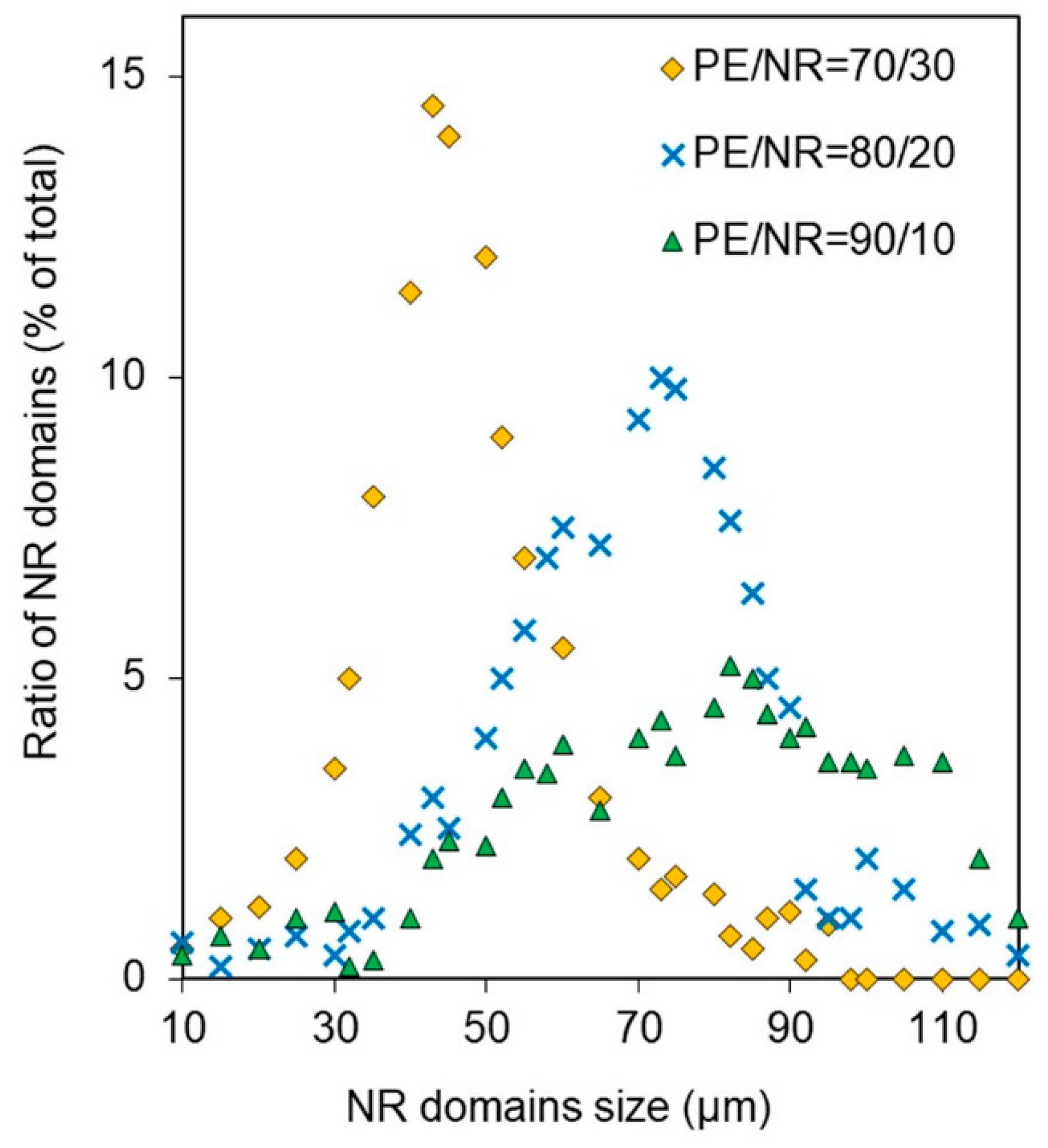 Polymers 12 00437 g002