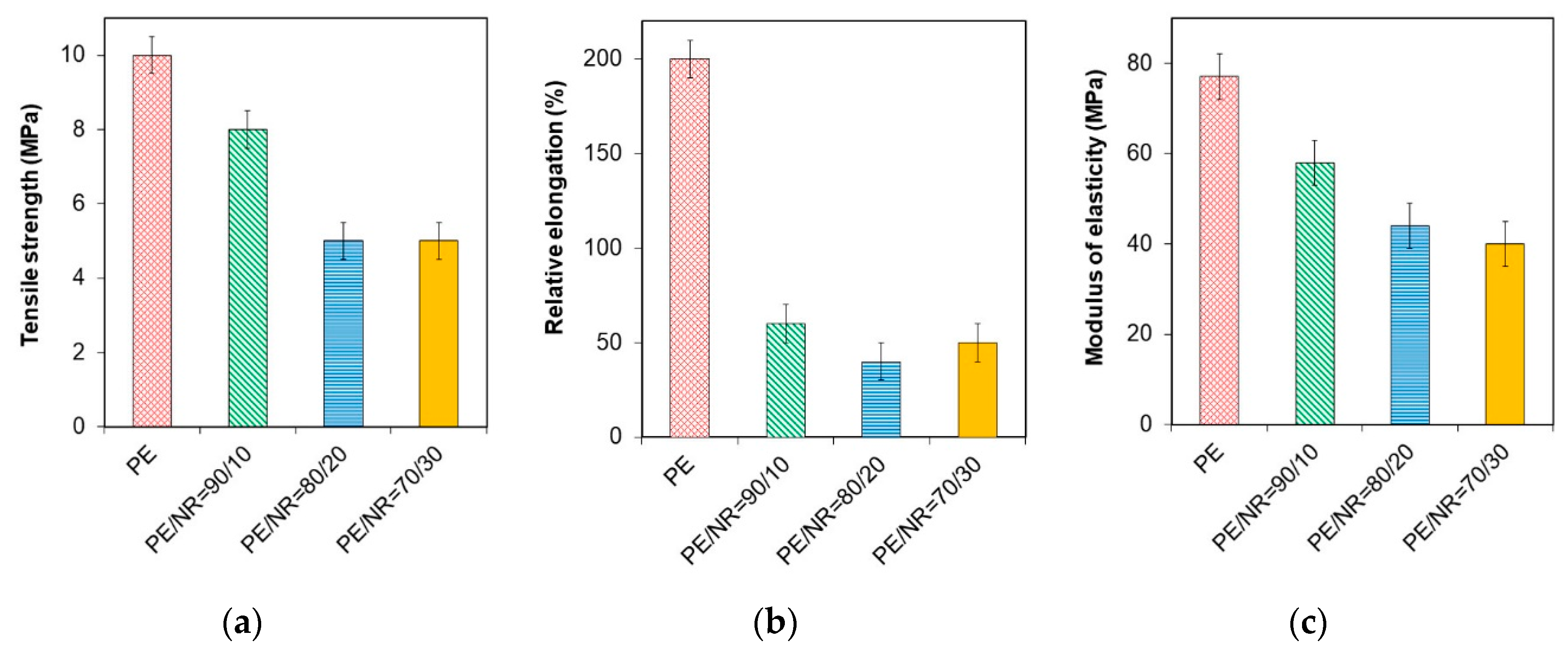 Polymers 12 00437 g003