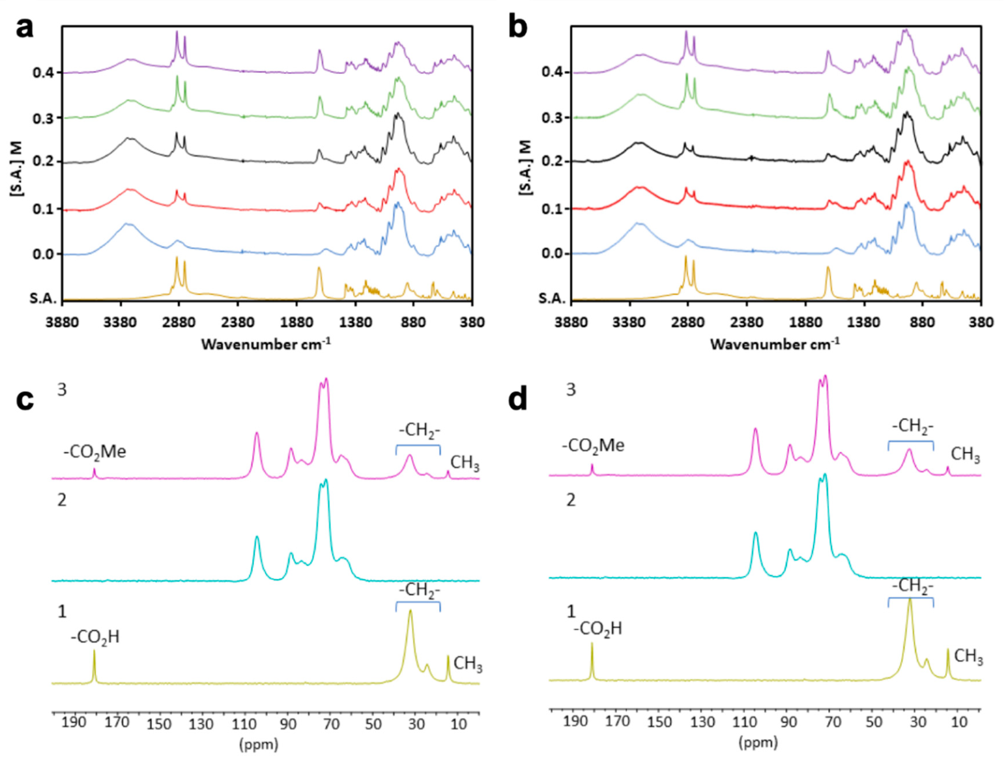 Polymers 12 00438 g011 Polymers 12 00438 g011