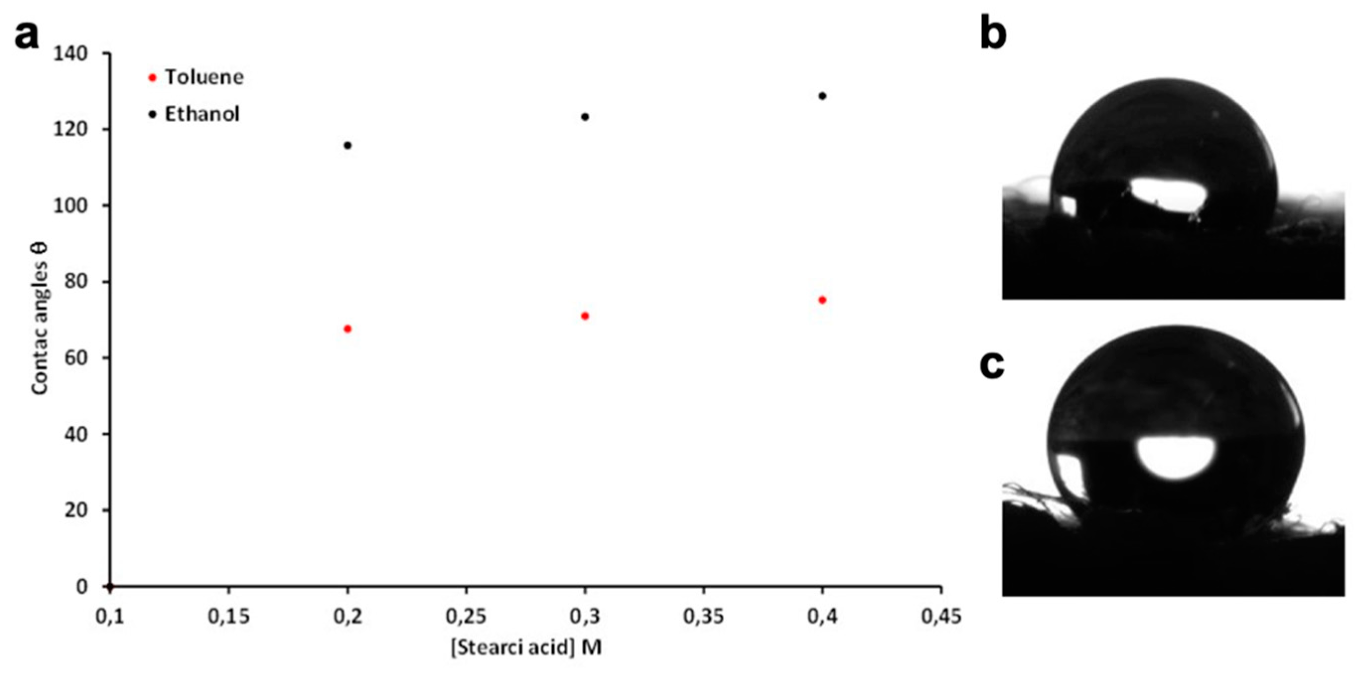 Polymers 12 00438 g012 Polymers 12 00438 g012