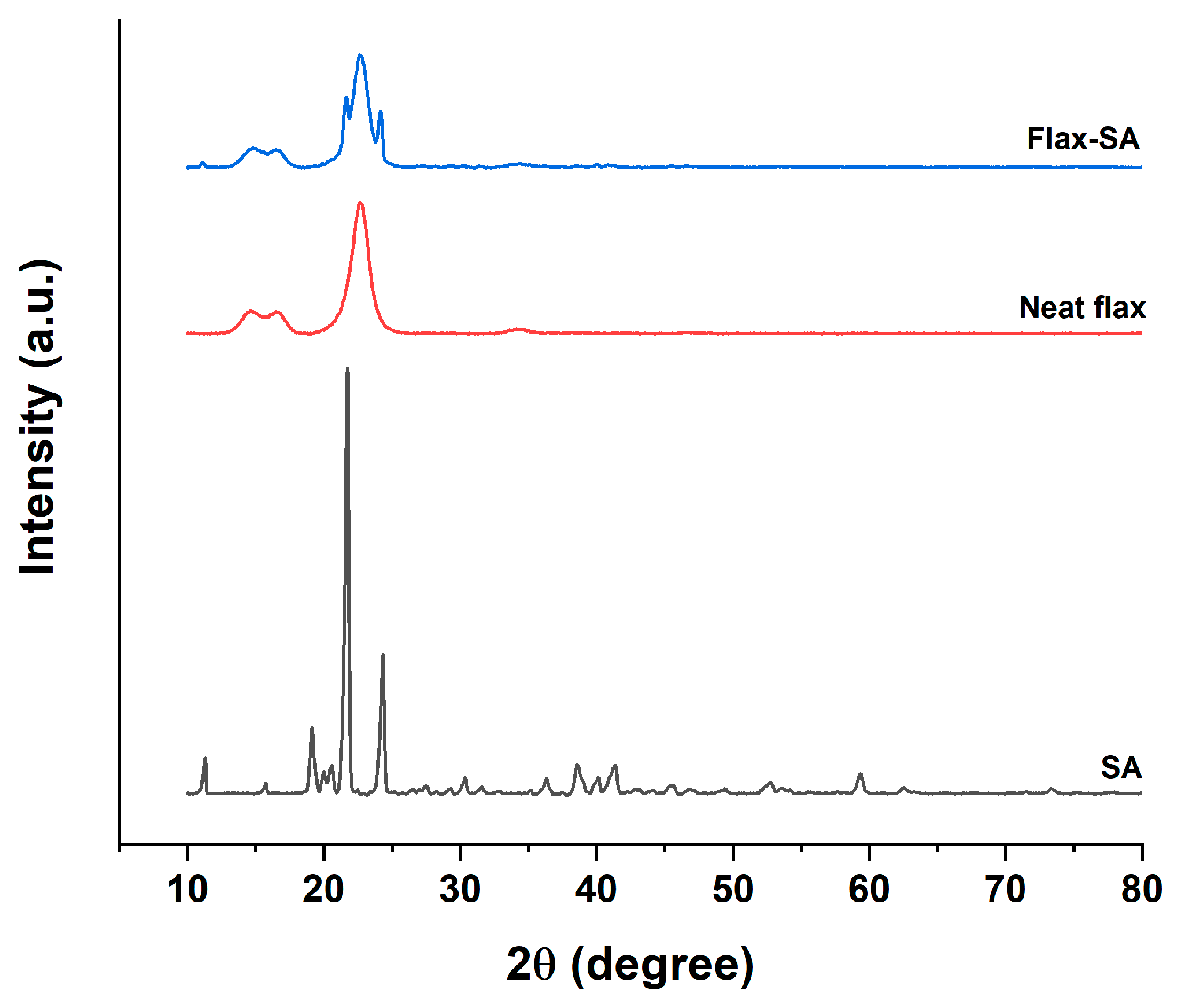 Polymers 12 00438 g014 Polymers 12 00438 g014