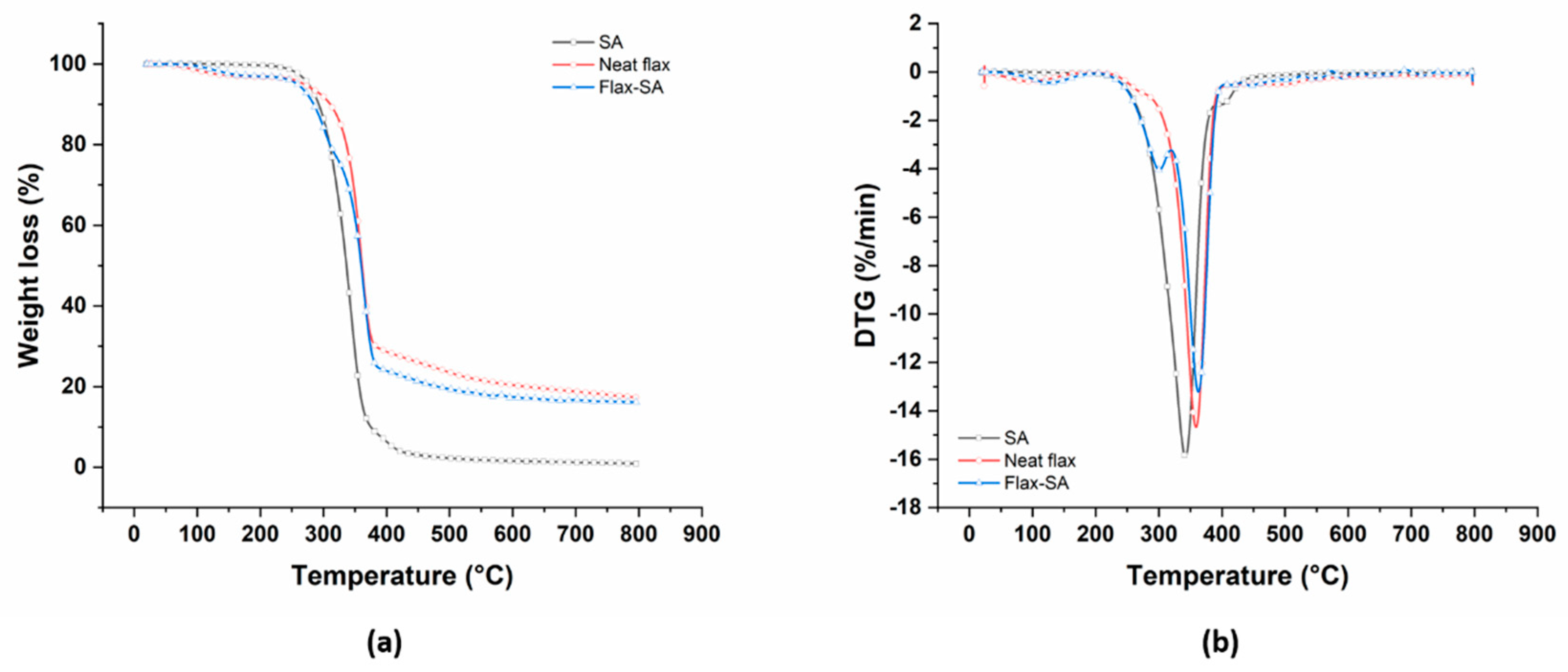 Polymers 12 00438 g015 Polymers 12 00438 g015