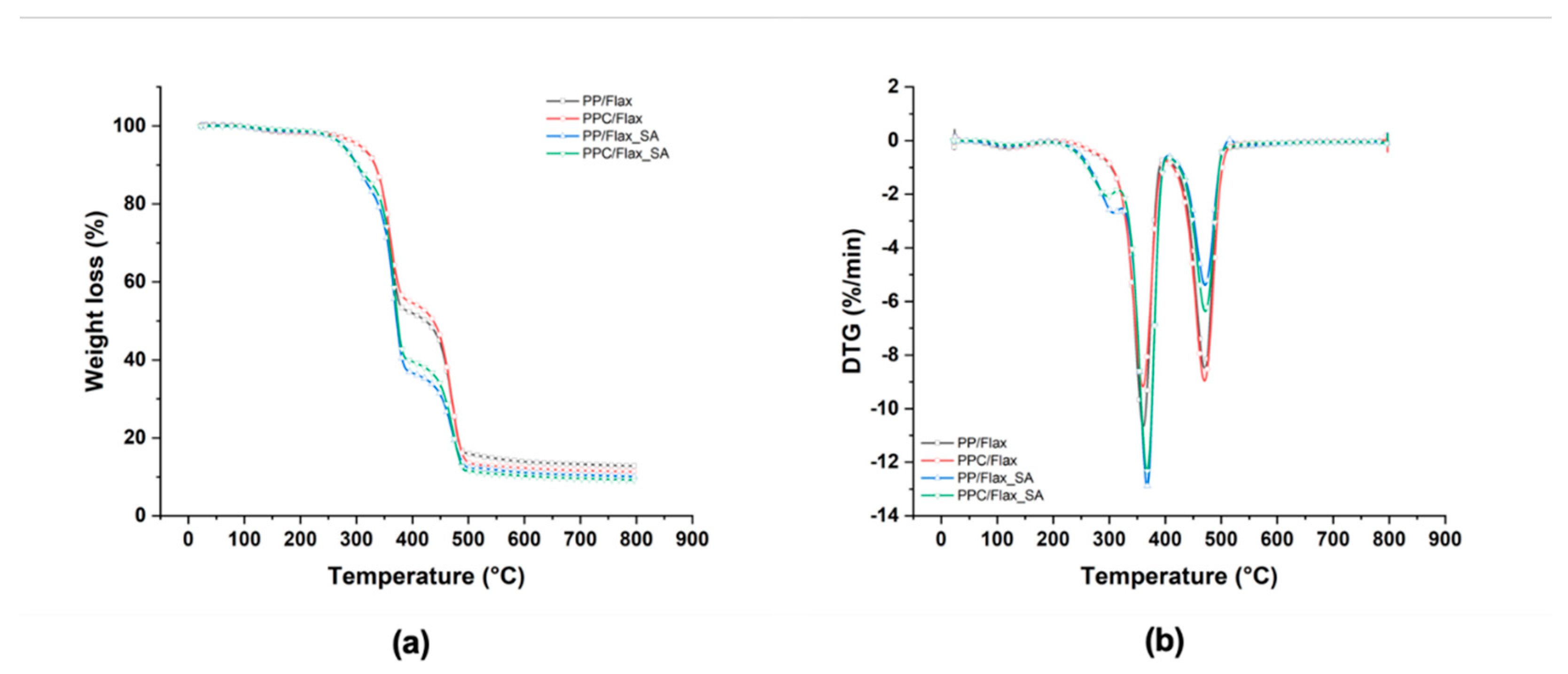 Polymers 12 00438 g018 Polymers 12 00438 g018