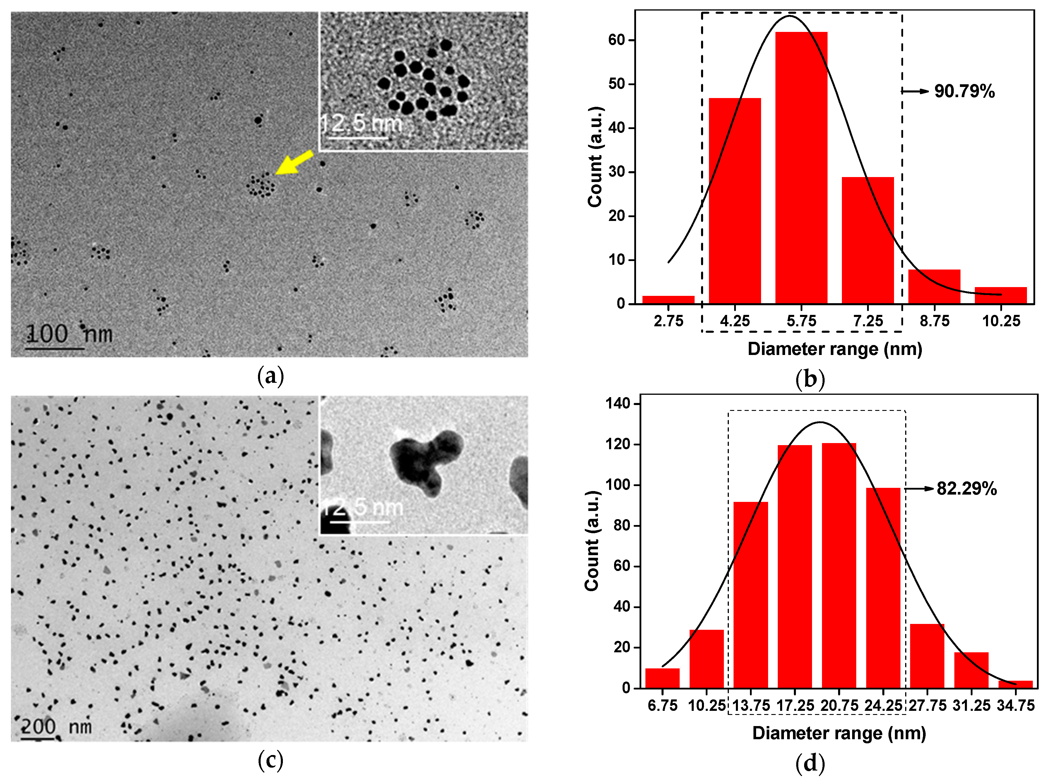 Polymers 12 00440 g001 Polymers 12 00440 g001