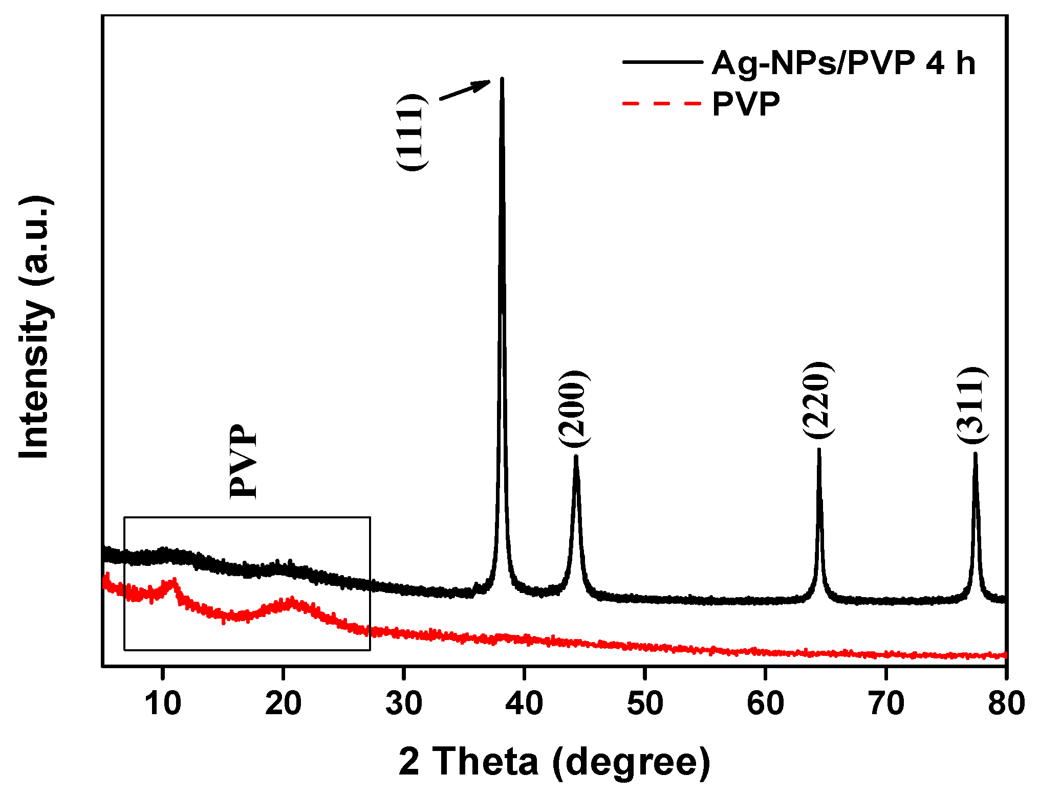 Polymers 12 00440 g003 Polymers 12 00440 g003