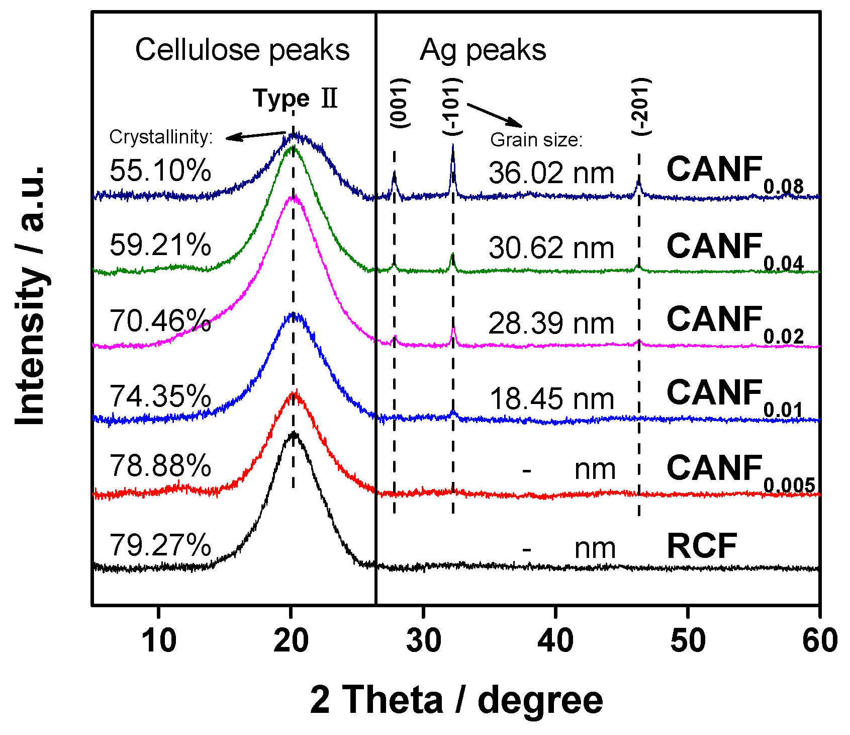 Polymers 12 00440 g005 Polymers 12 00440 g005