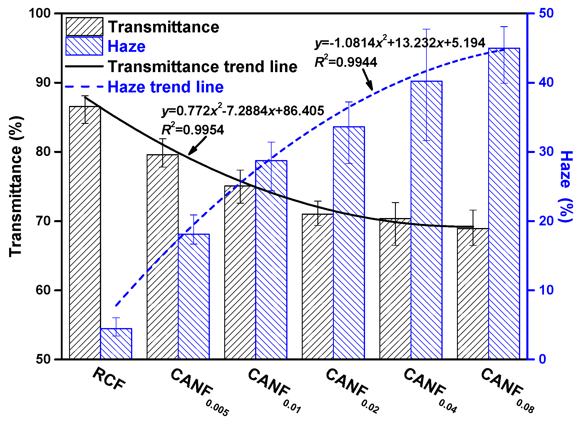 Polymers 12 00440 g007 Polymers 12 00440 g007