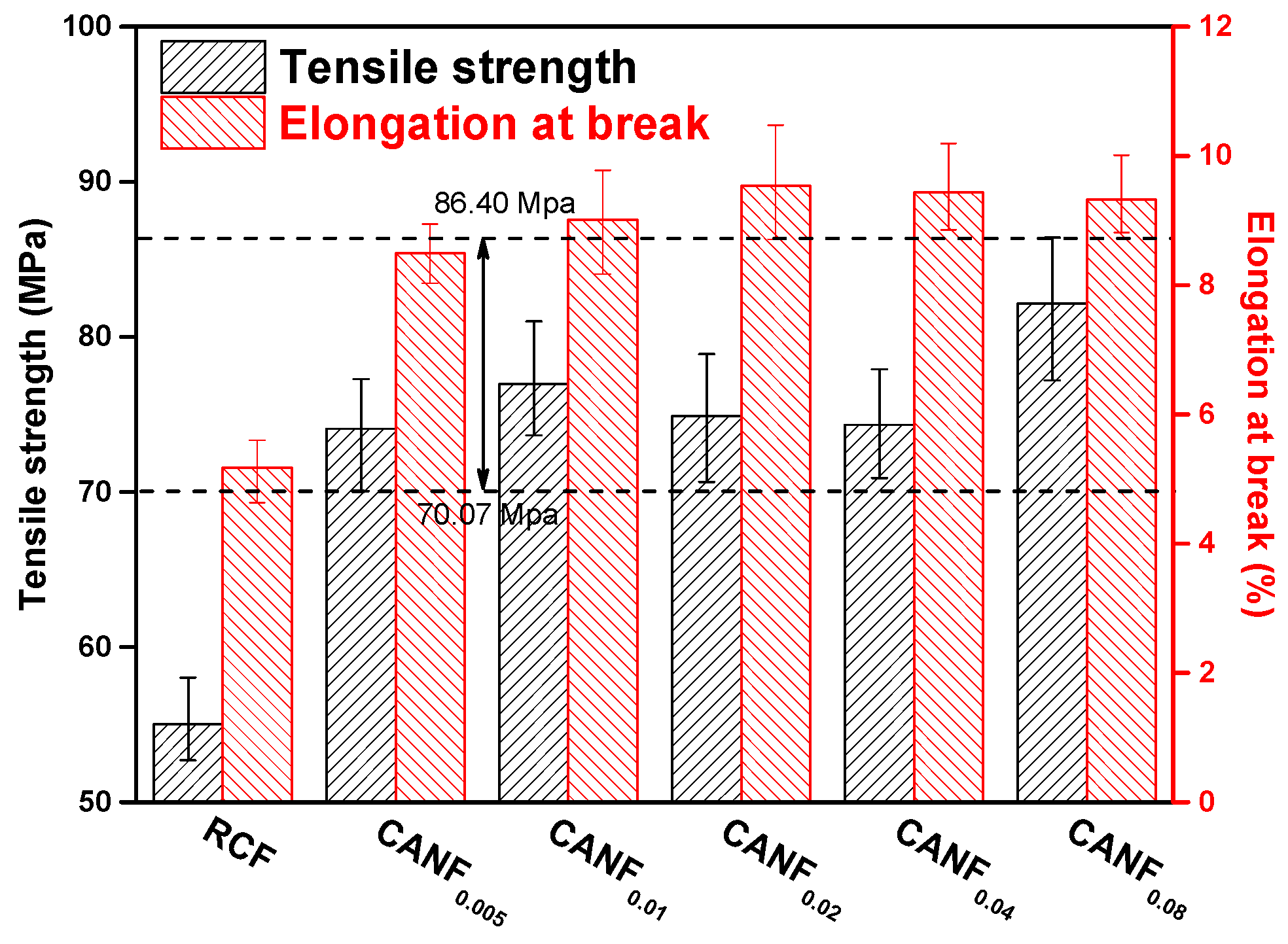 Polymers 12 00440 g008 Polymers 12 00440 g008