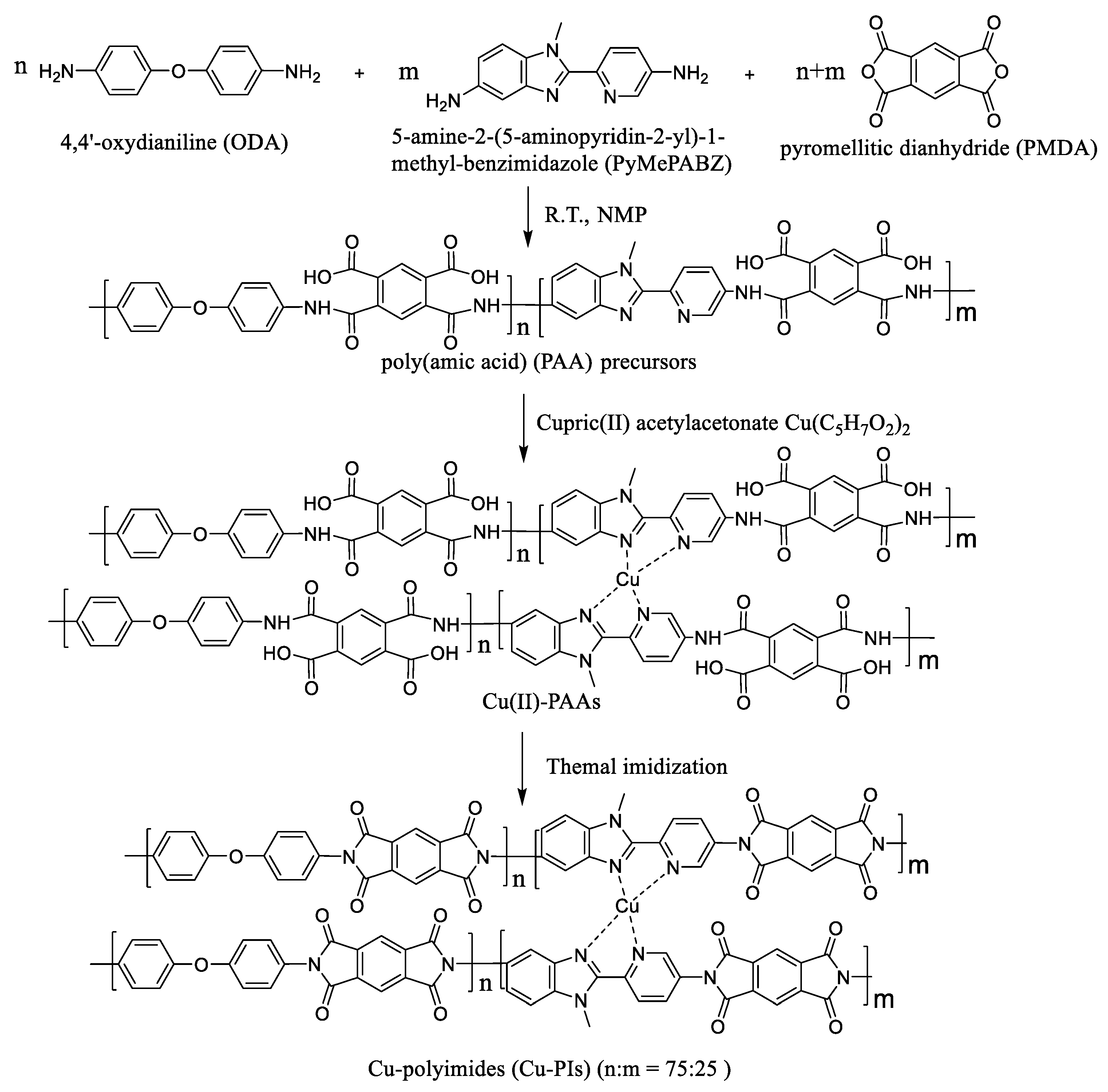 Polymers 12 00442 sch002