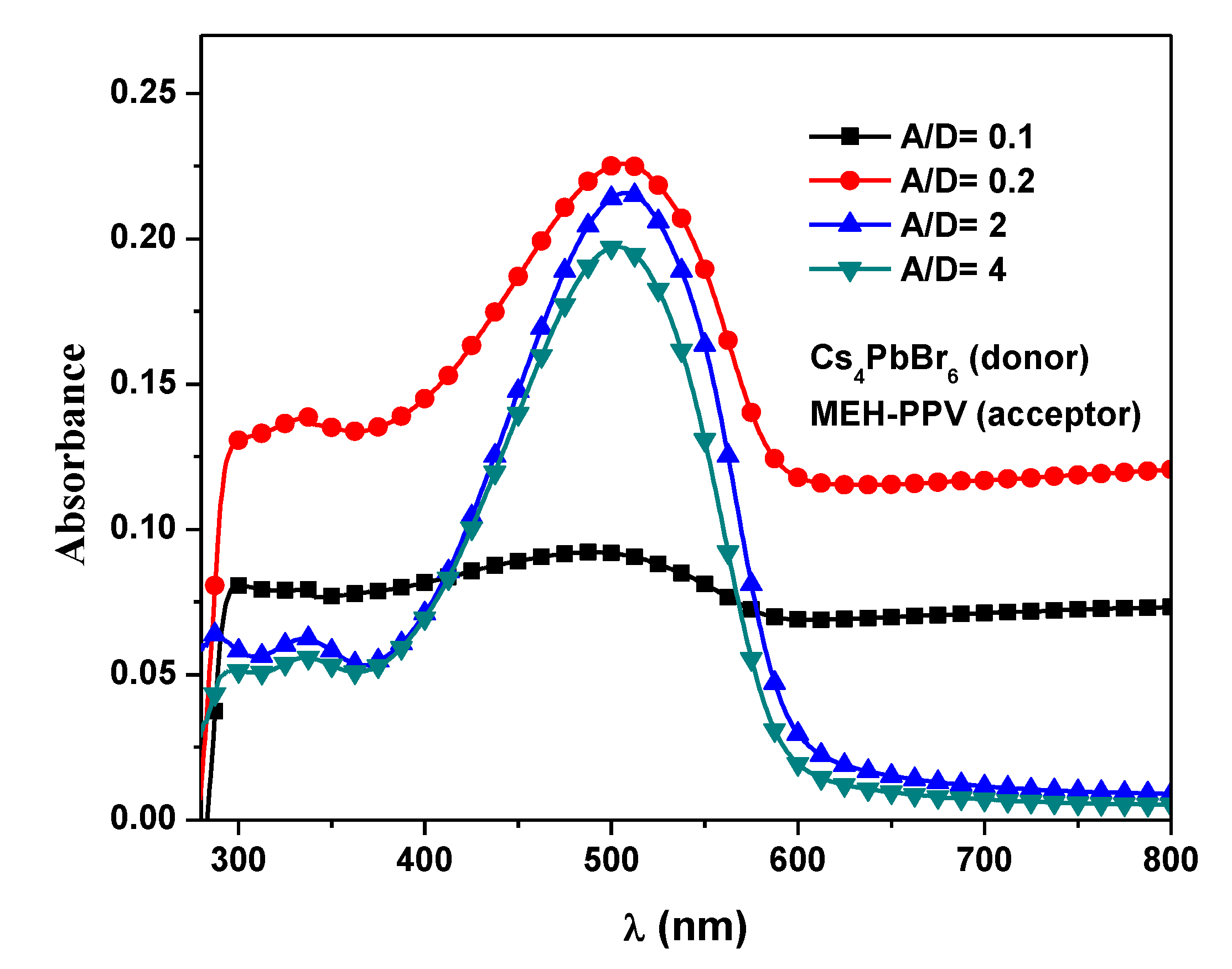 Polymers 12 00444 g004 Polymers 12 00444 g004