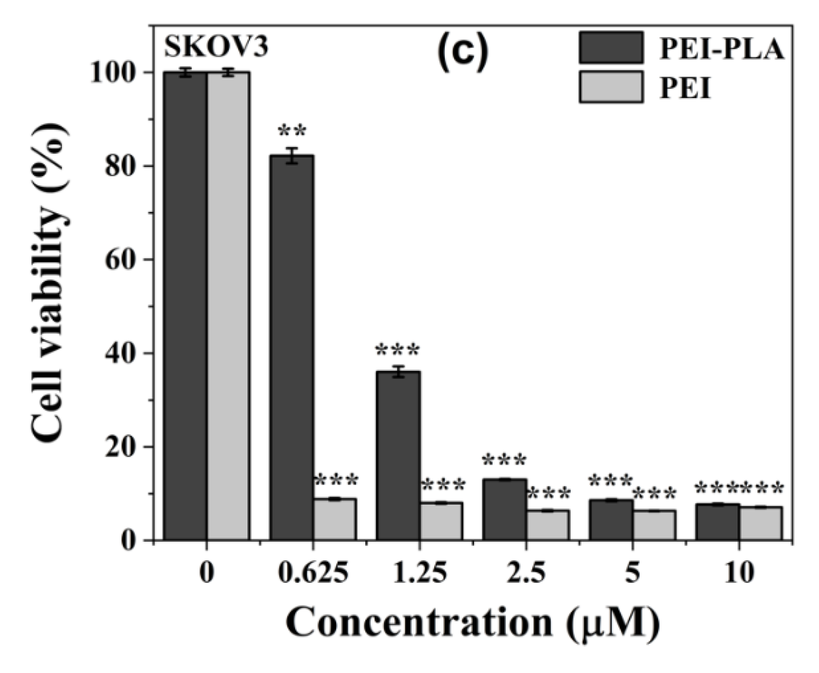Polymers 12 00445 g005b