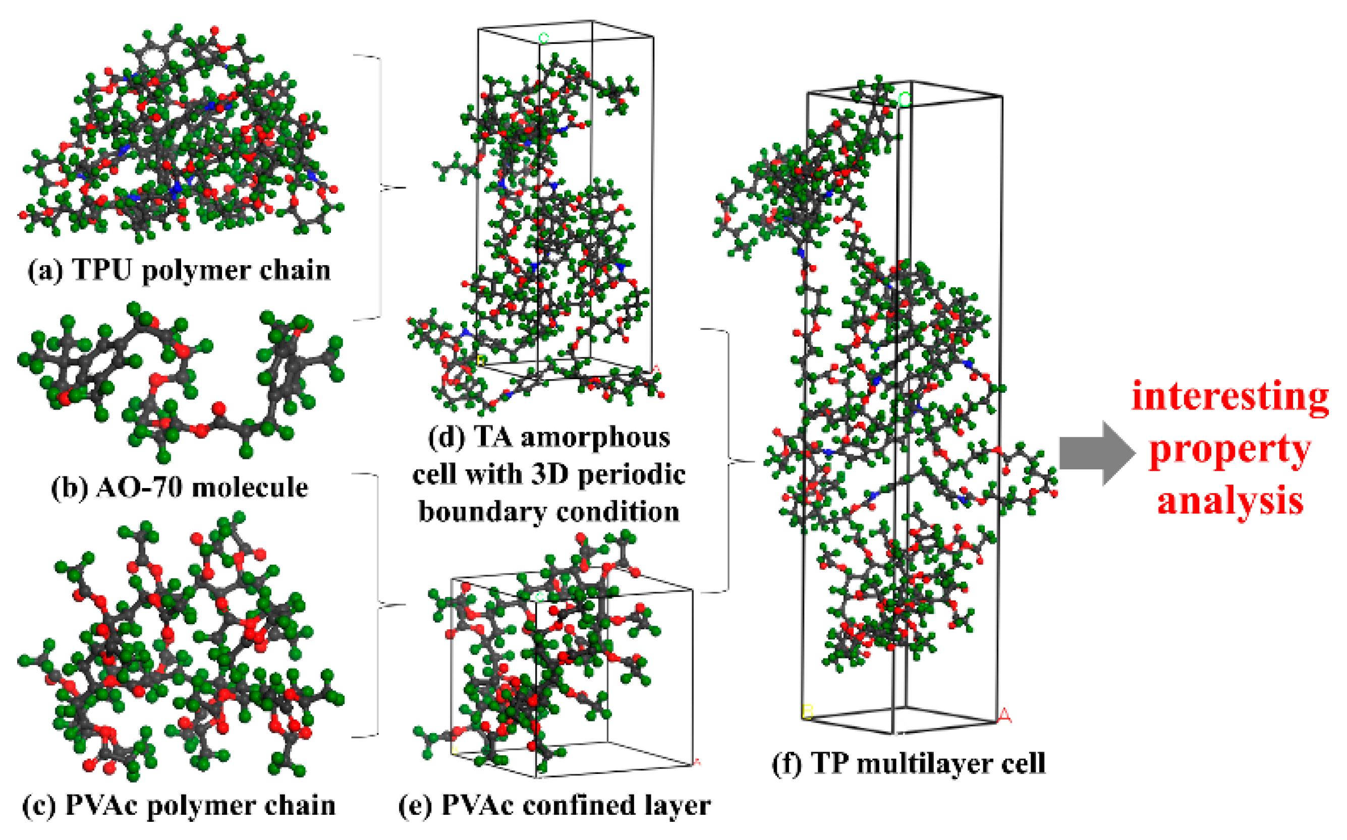 Polymers 12 00446 g002