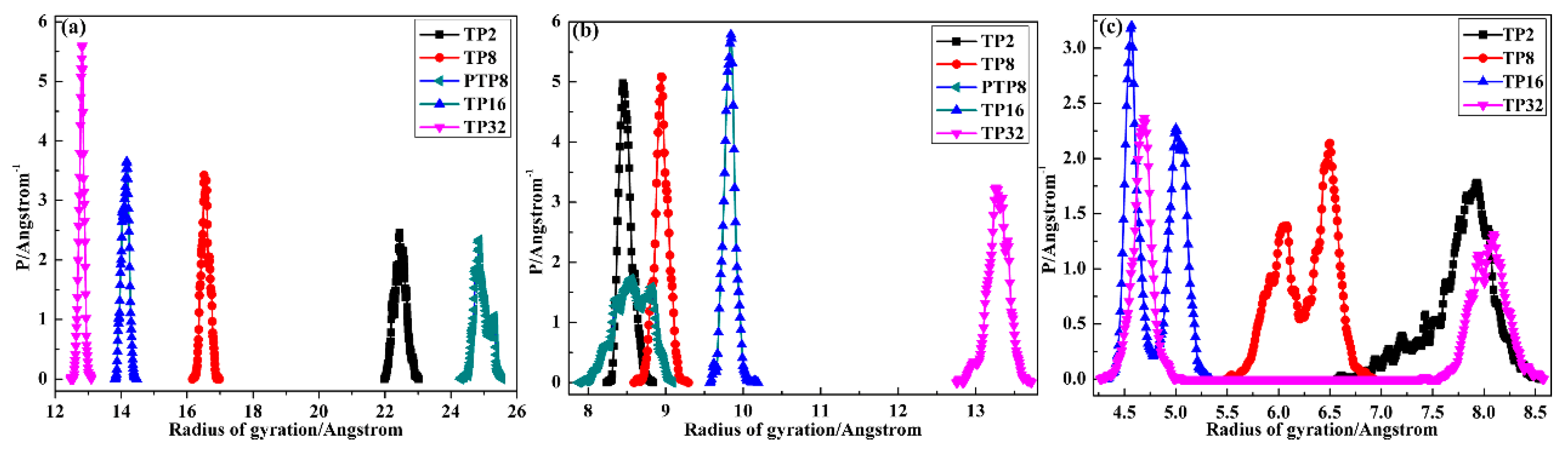 Polymers 12 00446 g005