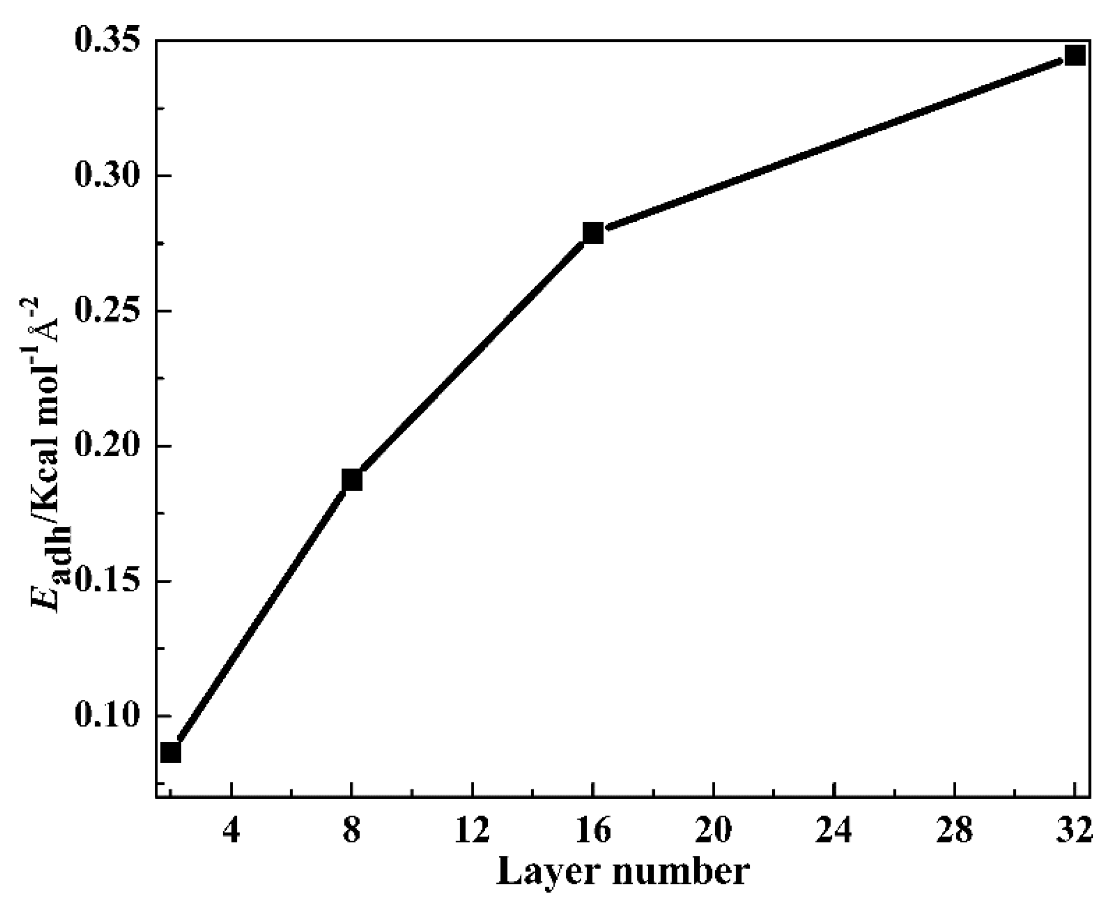 Polymers 12 00446 g007