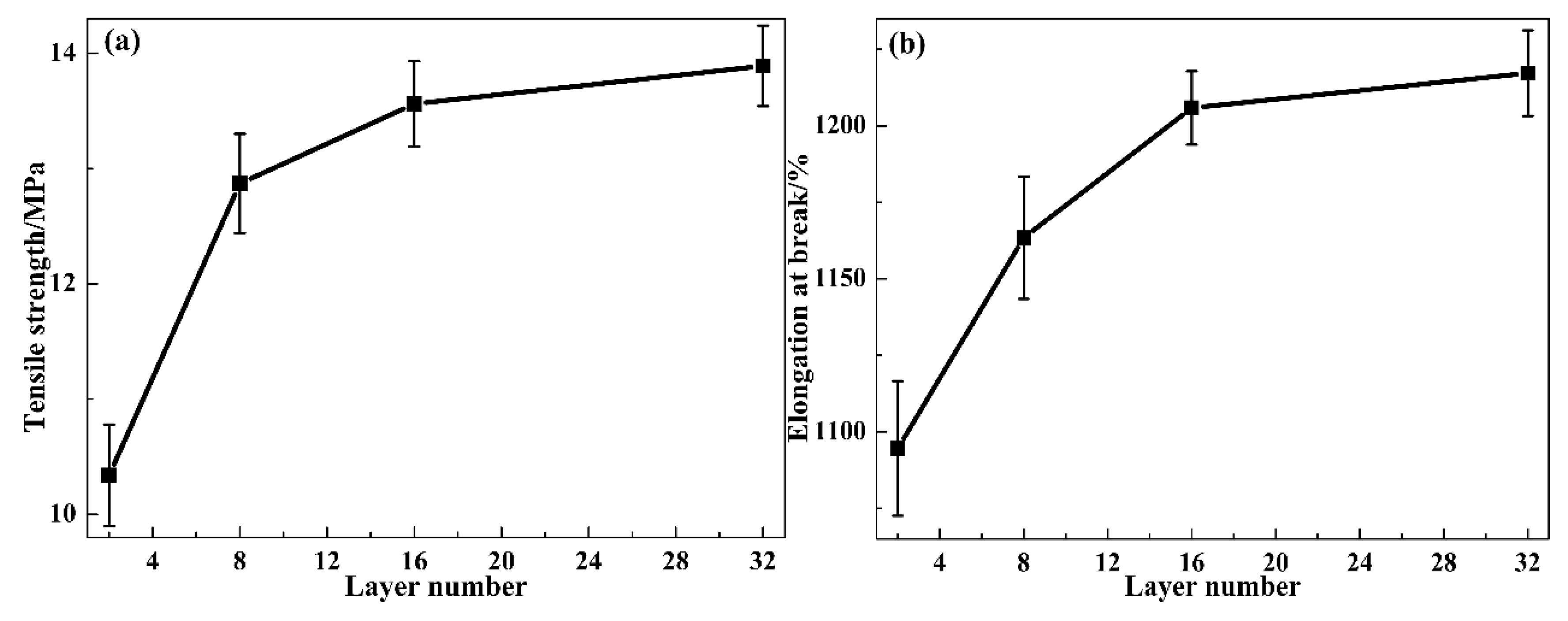 Polymers 12 00446 g008
