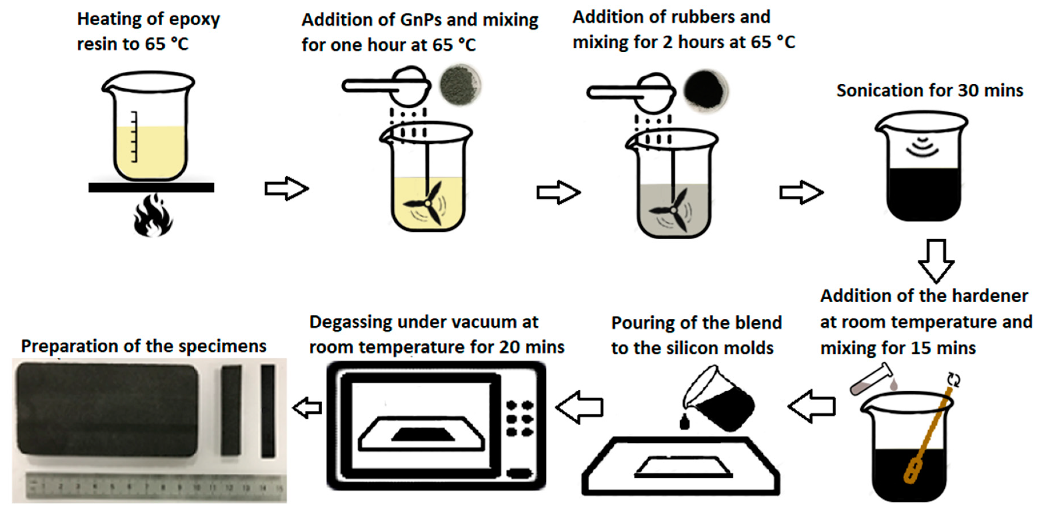 Polymers 12 00448 g001