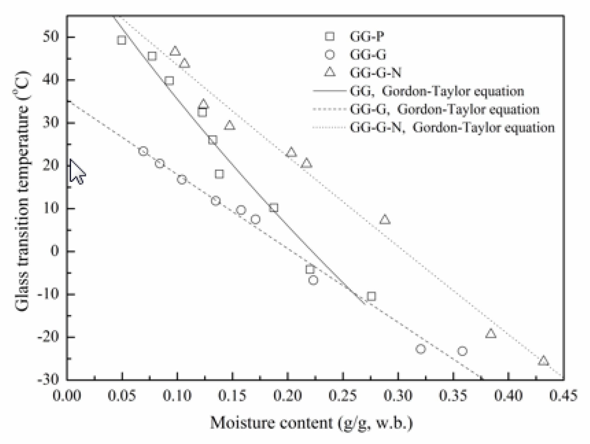 Polymers 12 00449 g004