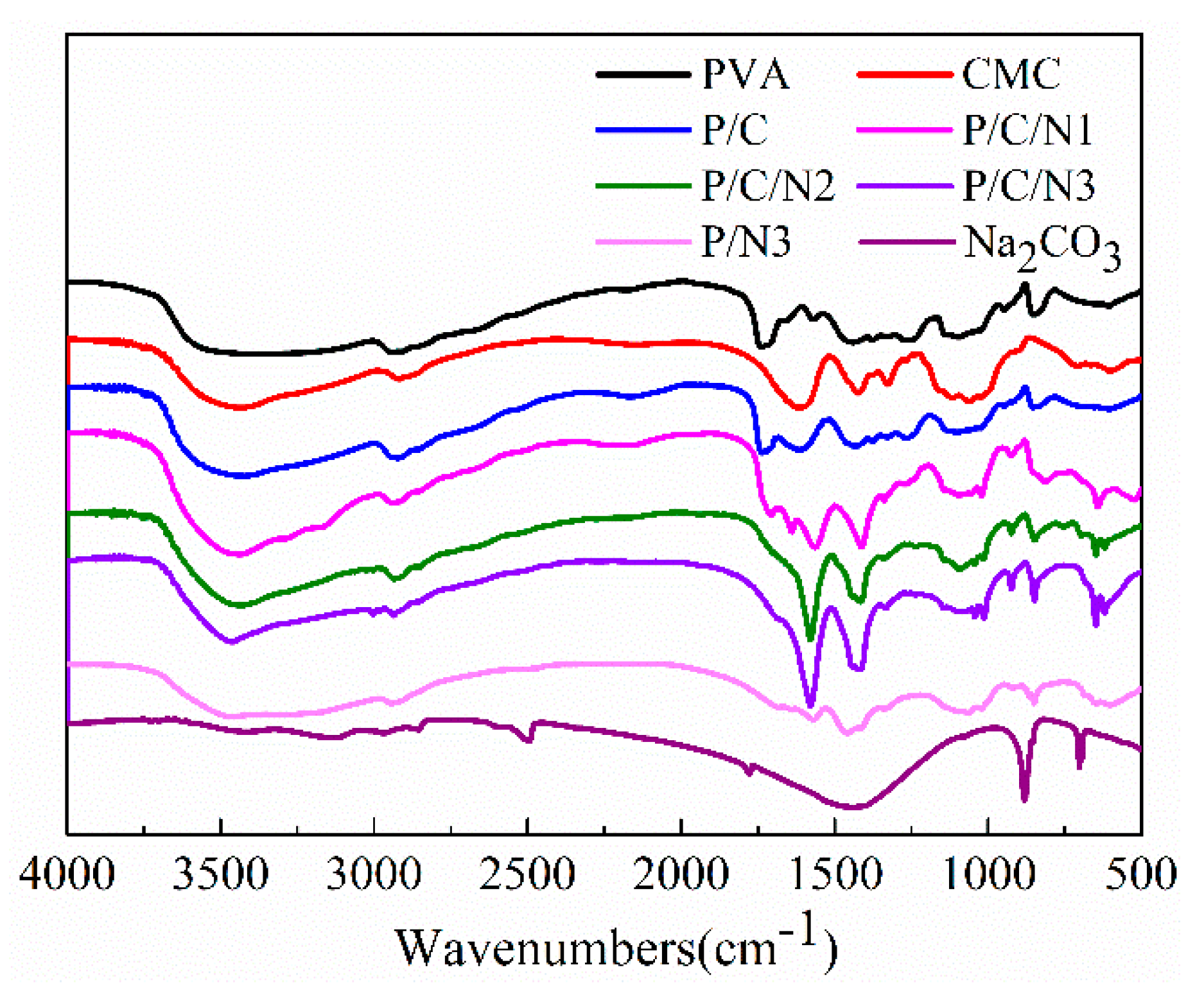 Polymers 12 00453 g001