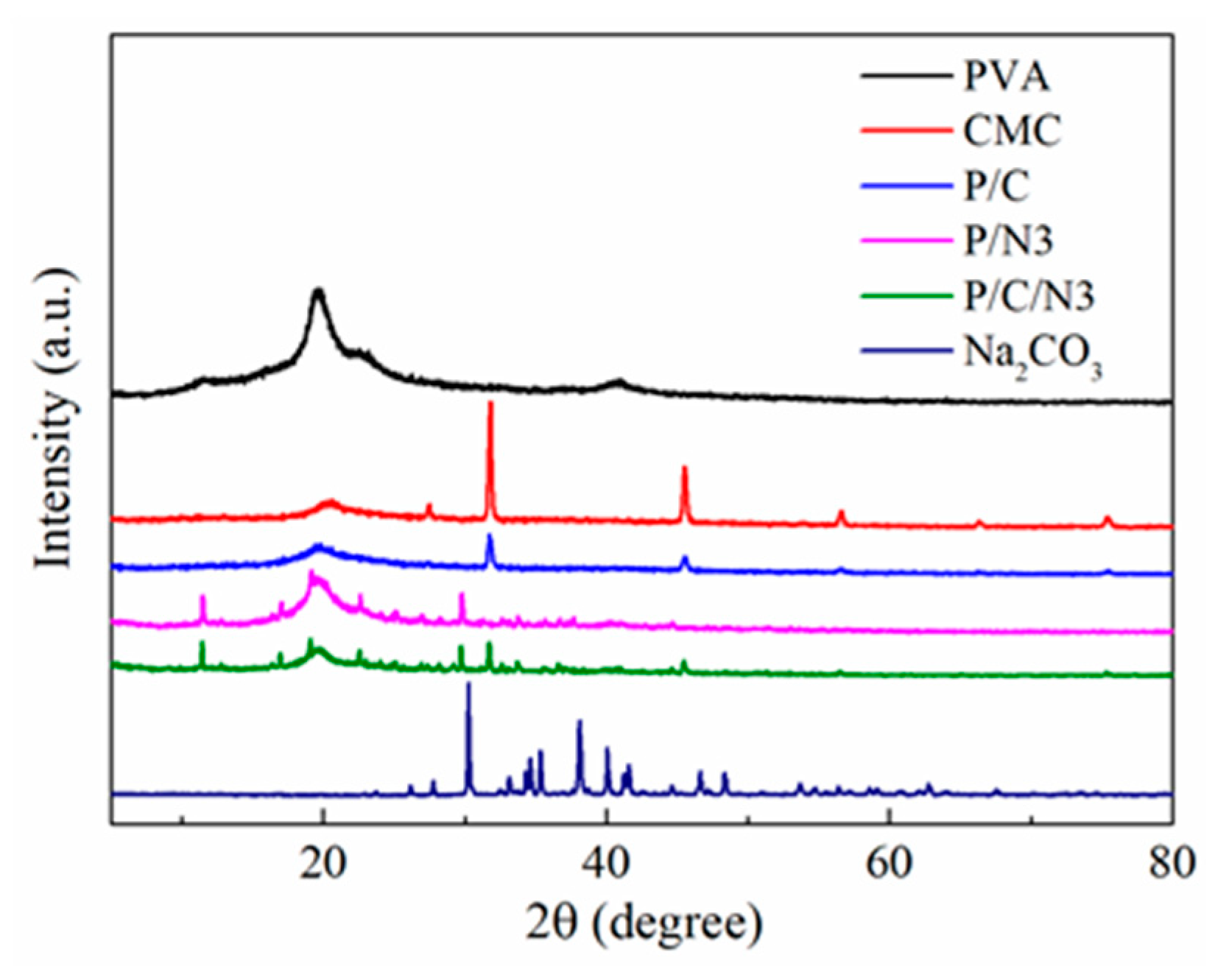 Polymers 12 00453 g003