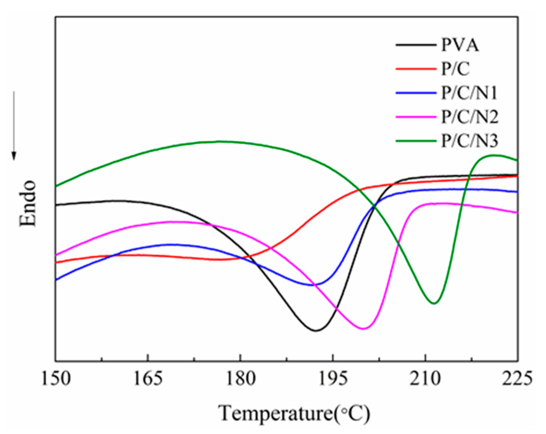 Polymers 12 00453 g004