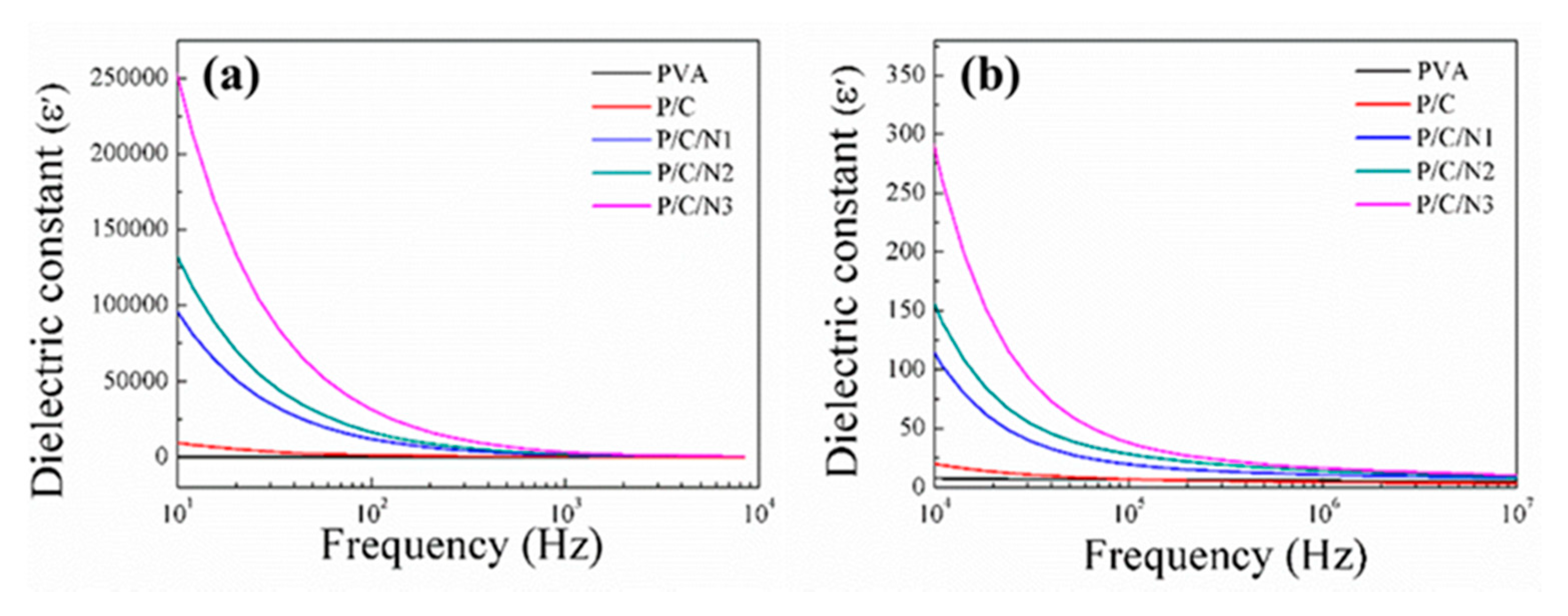 Polymers 12 00453 g005