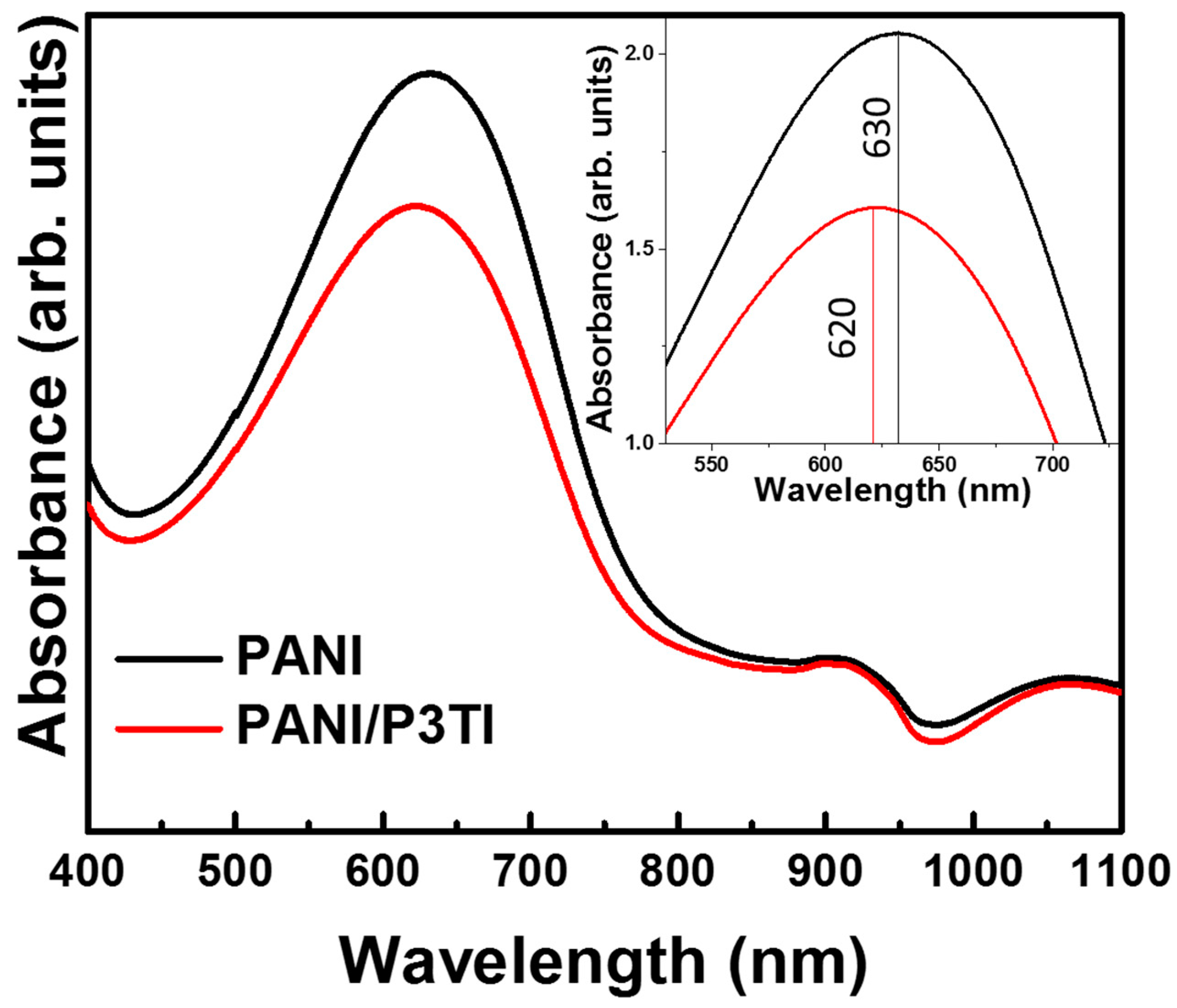 Polymers 12 00455 g001 Polymers 12 00455 g001