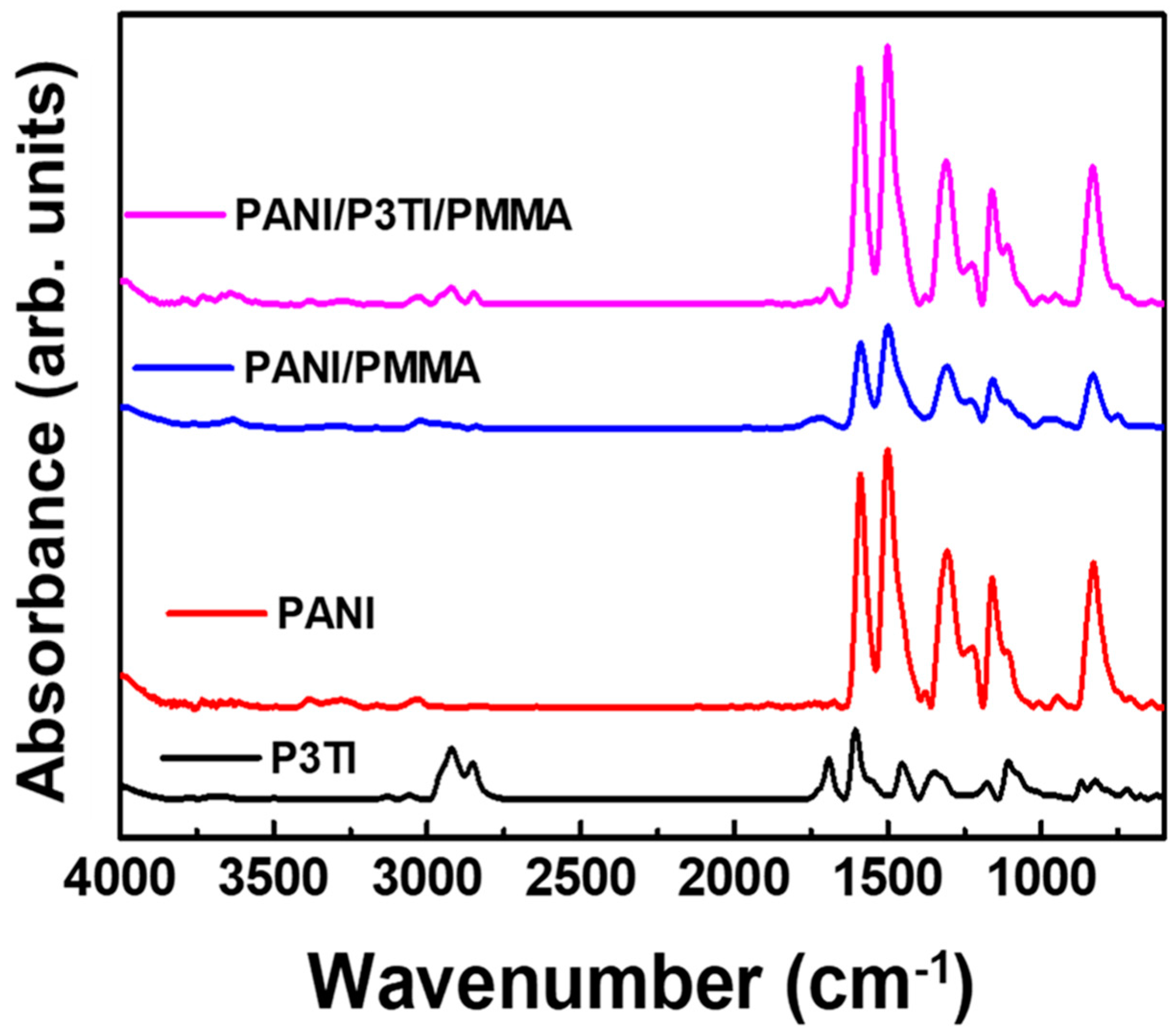 Polymers 12 00455 g002 Polymers 12 00455 g002