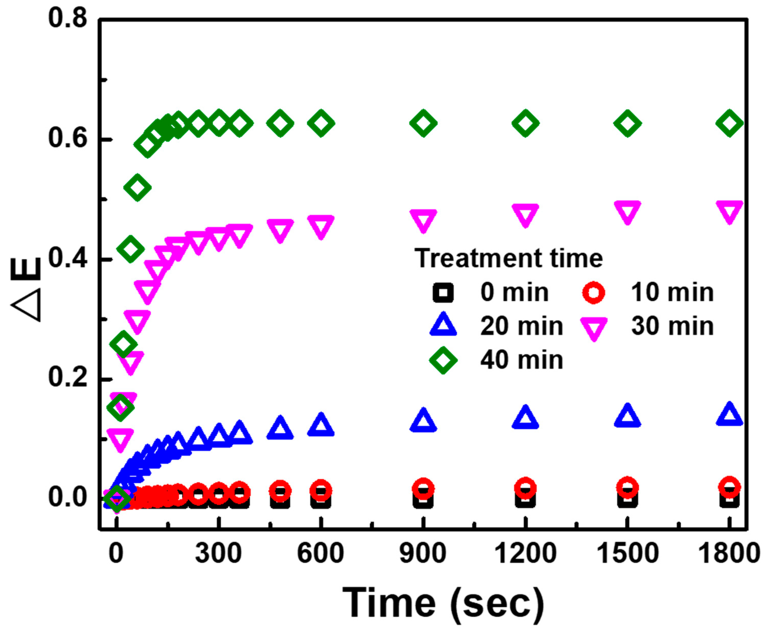 Polymers 12 00455 g004 Polymers 12 00455 g004