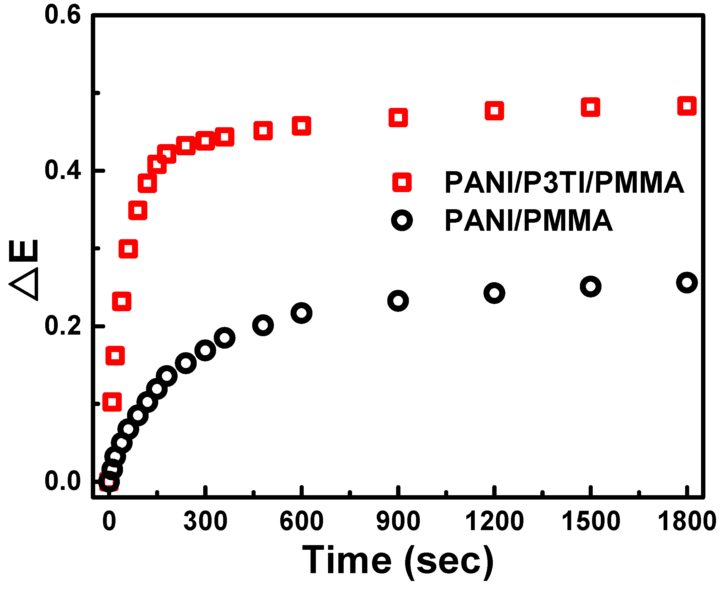 Polymers 12 00455 g006 Polymers 12 00455 g006