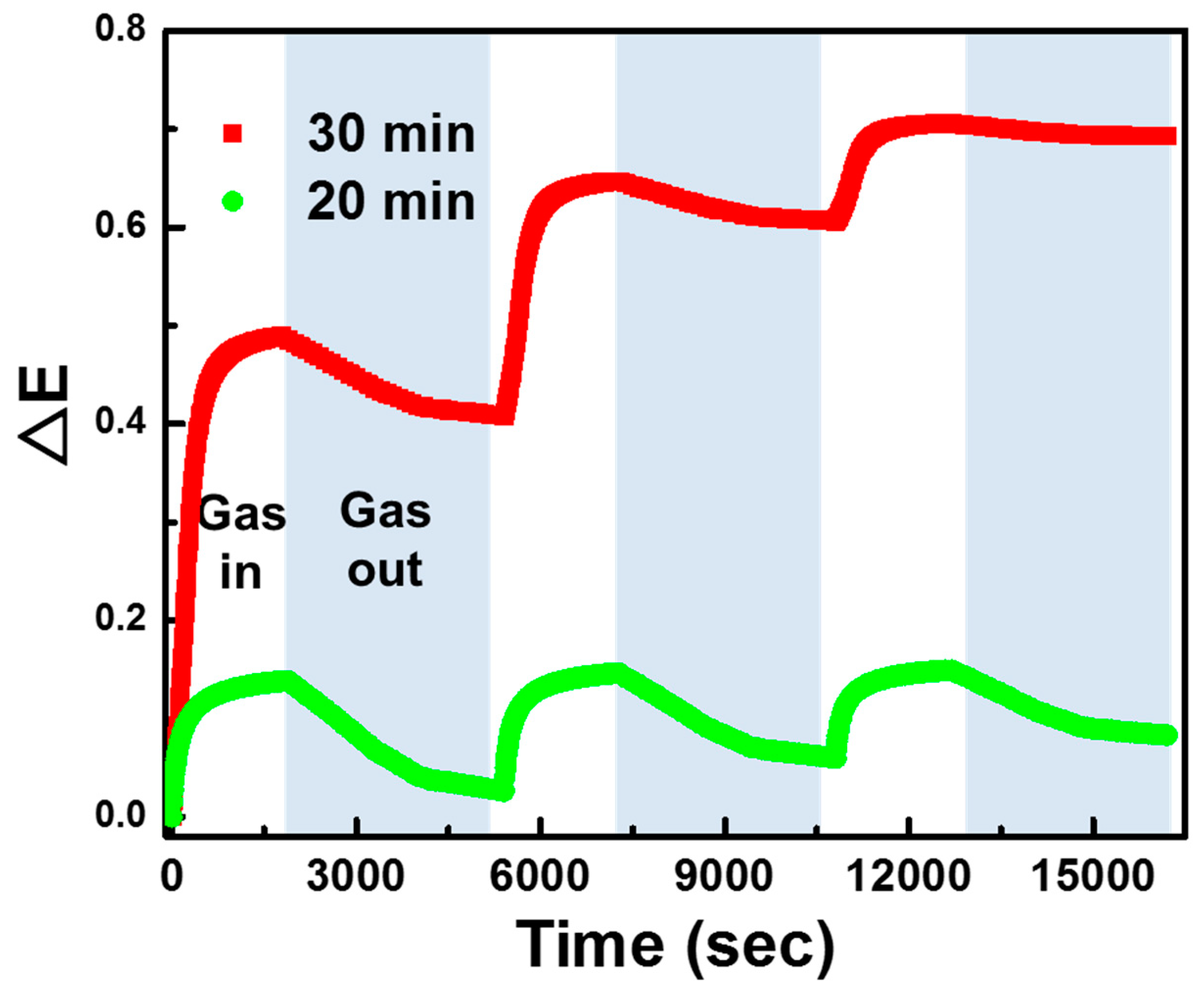 Polymers 12 00455 g009 Polymers 12 00455 g009