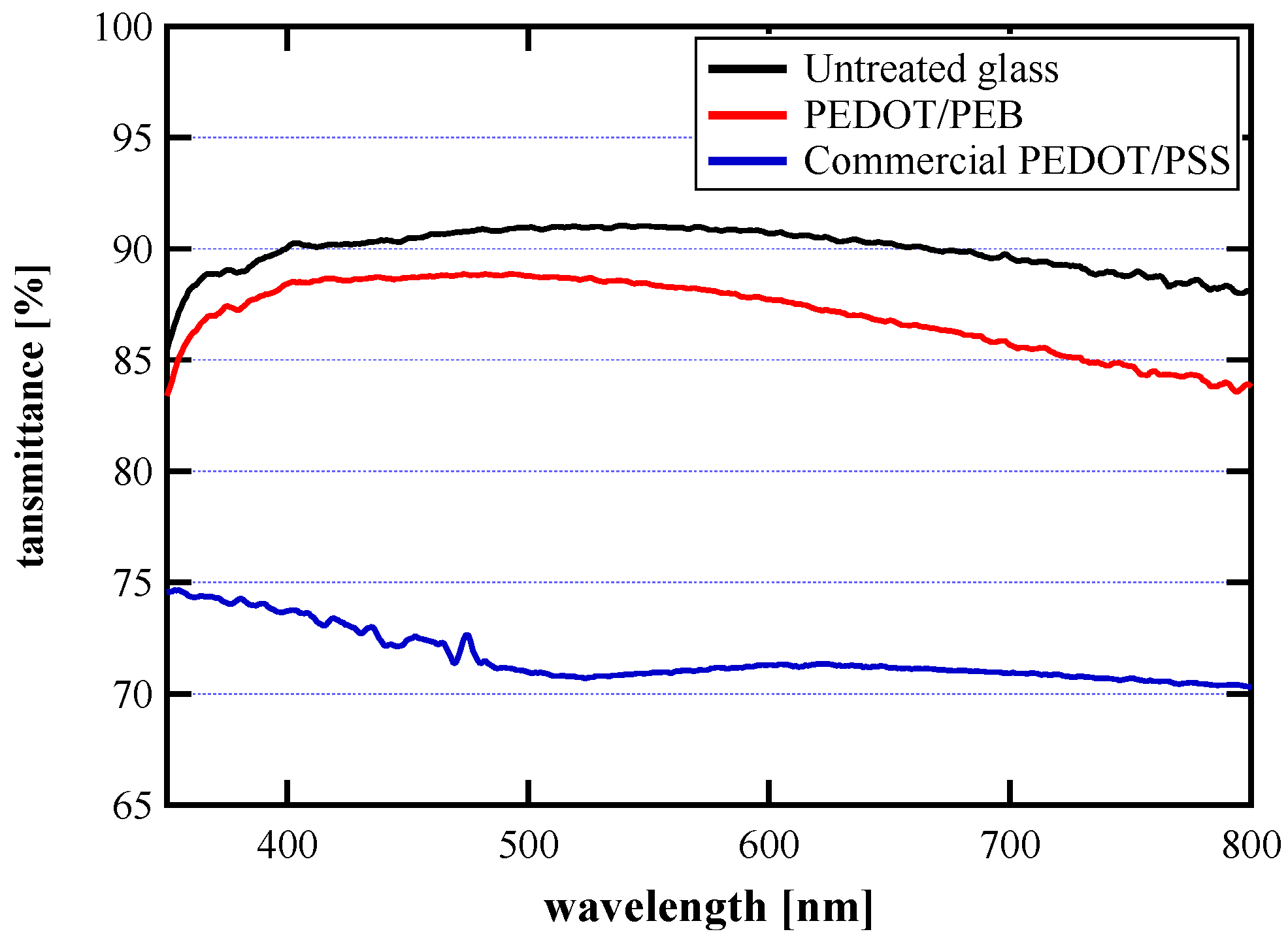 Polymers 12 00456 g001 Polymers 12 00456 g001