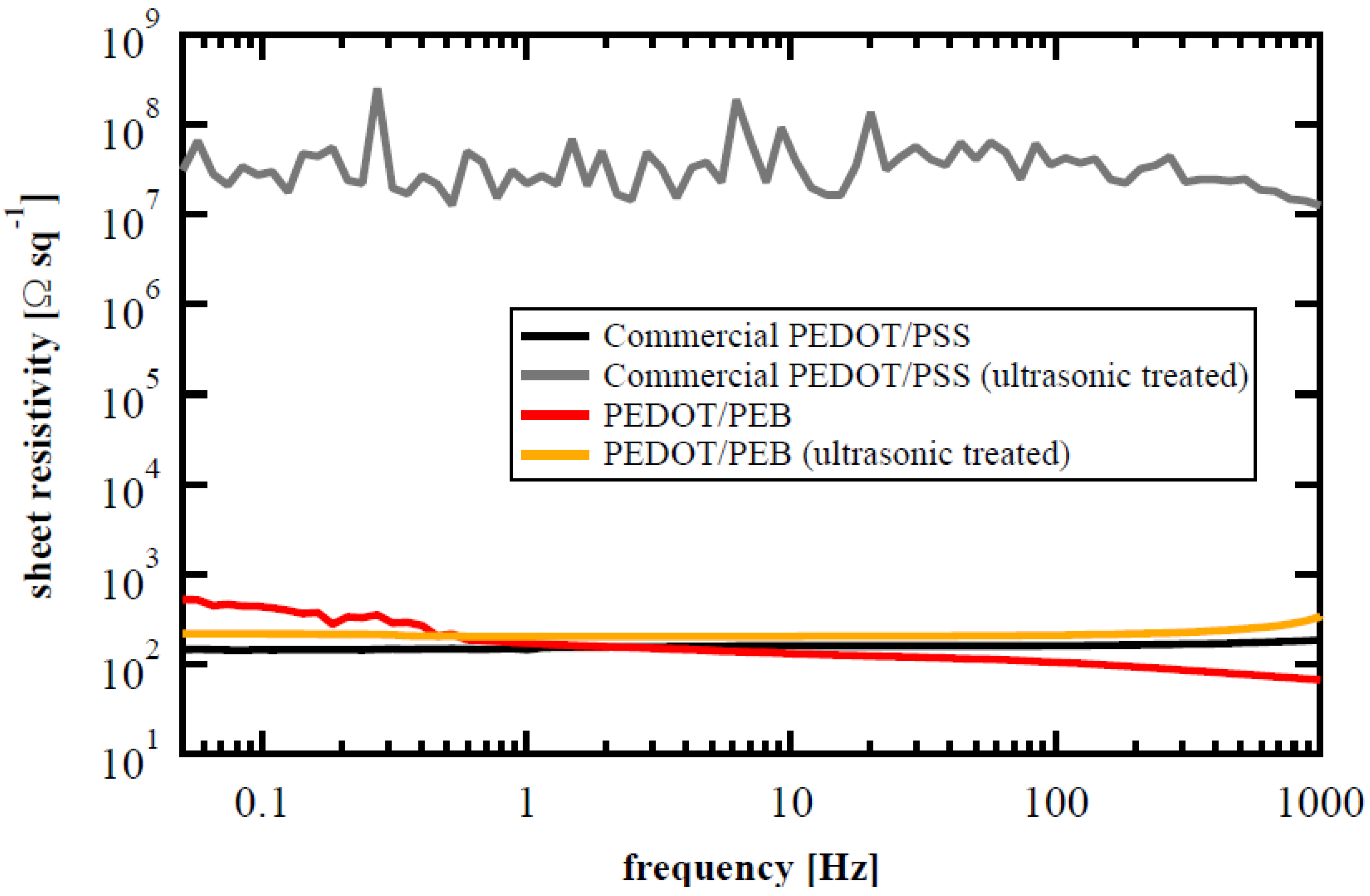 Polymers 12 00456 g004 Polymers 12 00456 g004
