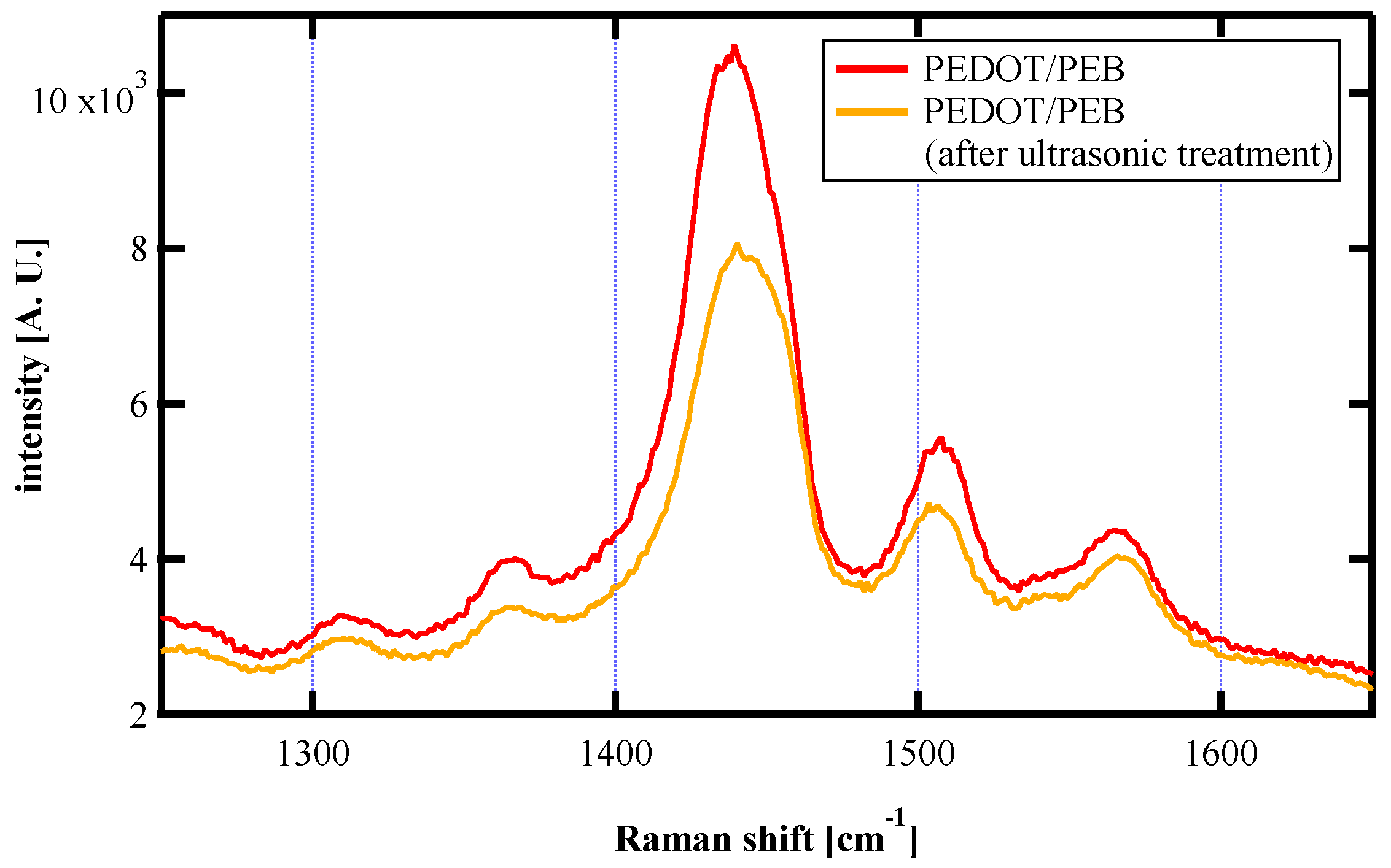 Polymers 12 00456 g005 Polymers 12 00456 g005