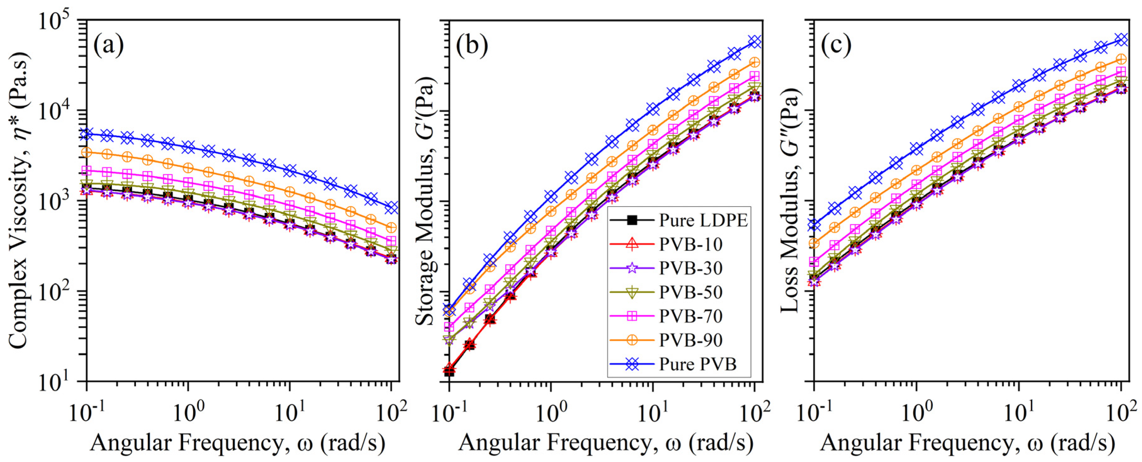 Polymers 12 00457 g002 Polymers 12 00457 g002