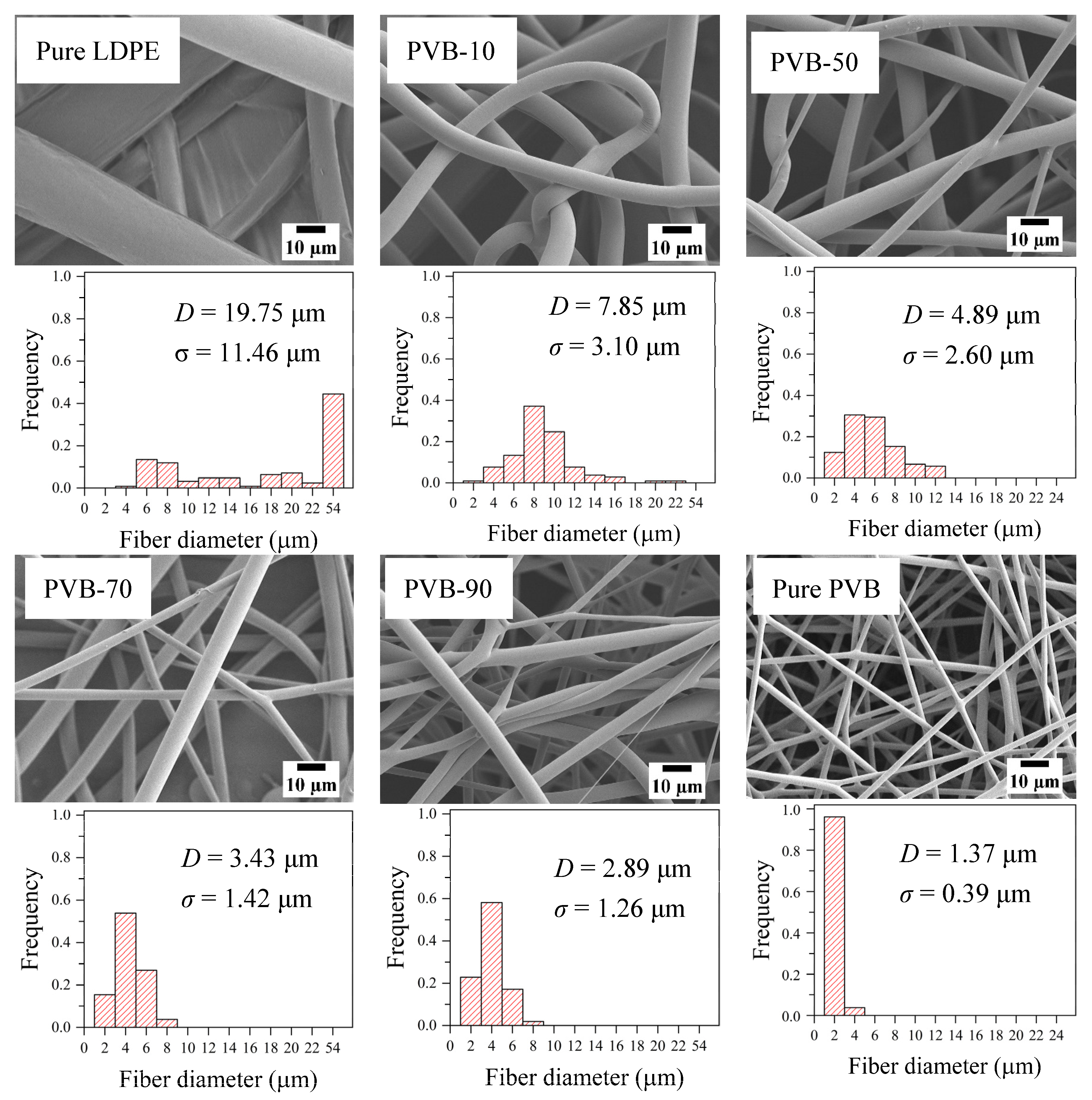 Polymers 12 00457 g003 Polymers 12 00457 g003