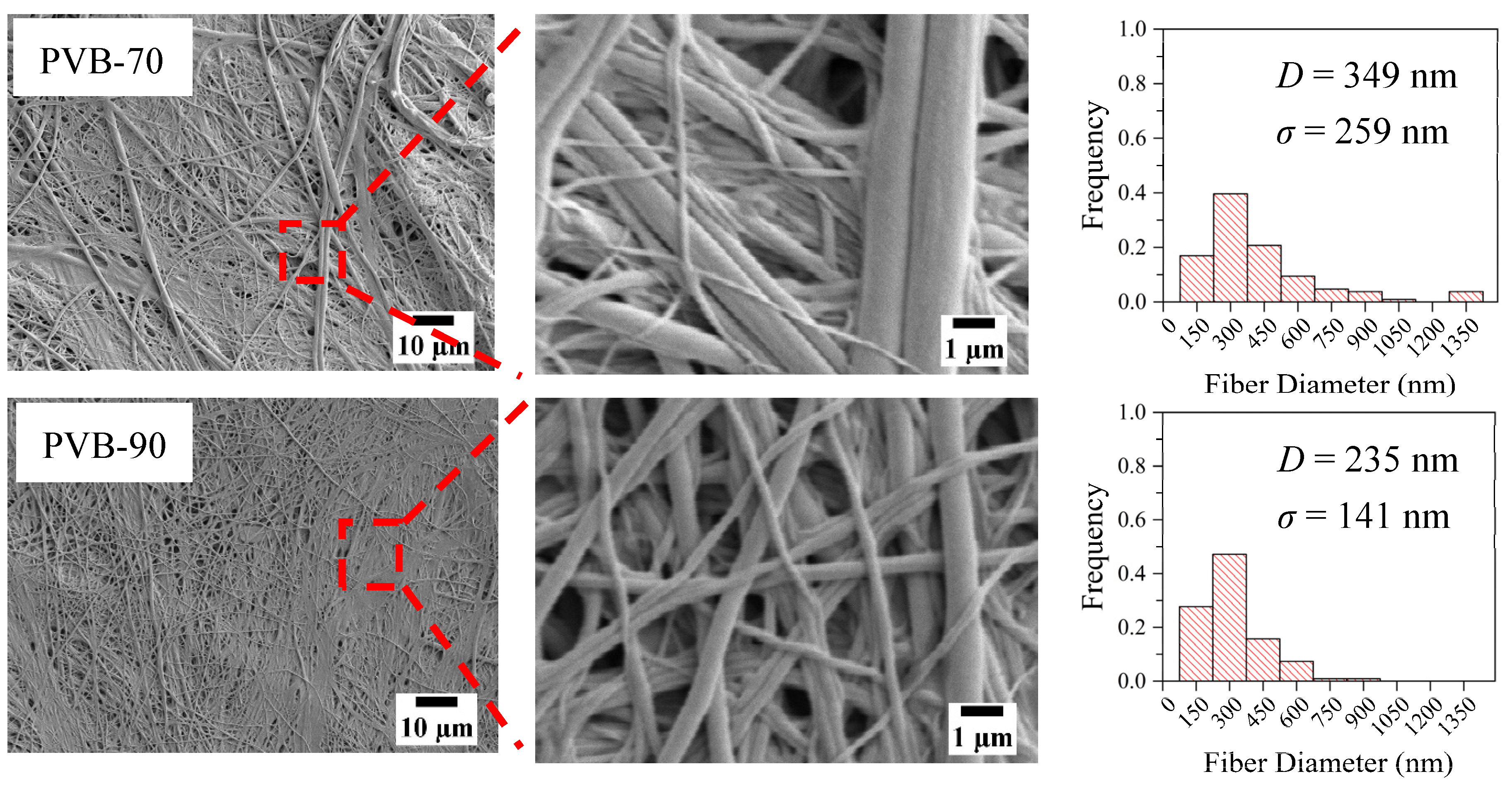 Polymers 12 00457 g005 Polymers 12 00457 g005