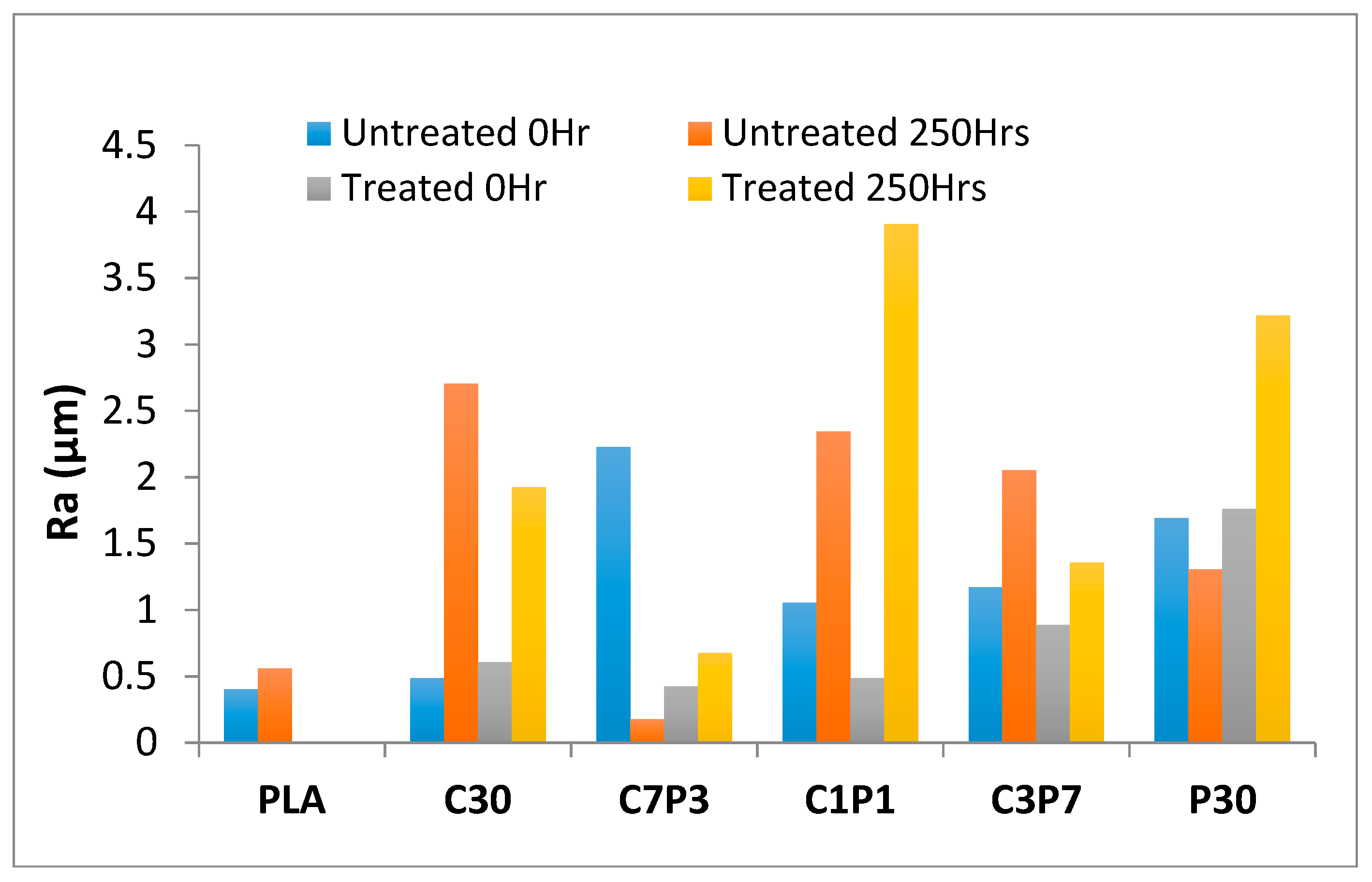 Polymers 12 00458 g003 Polymers 12 00458 g003