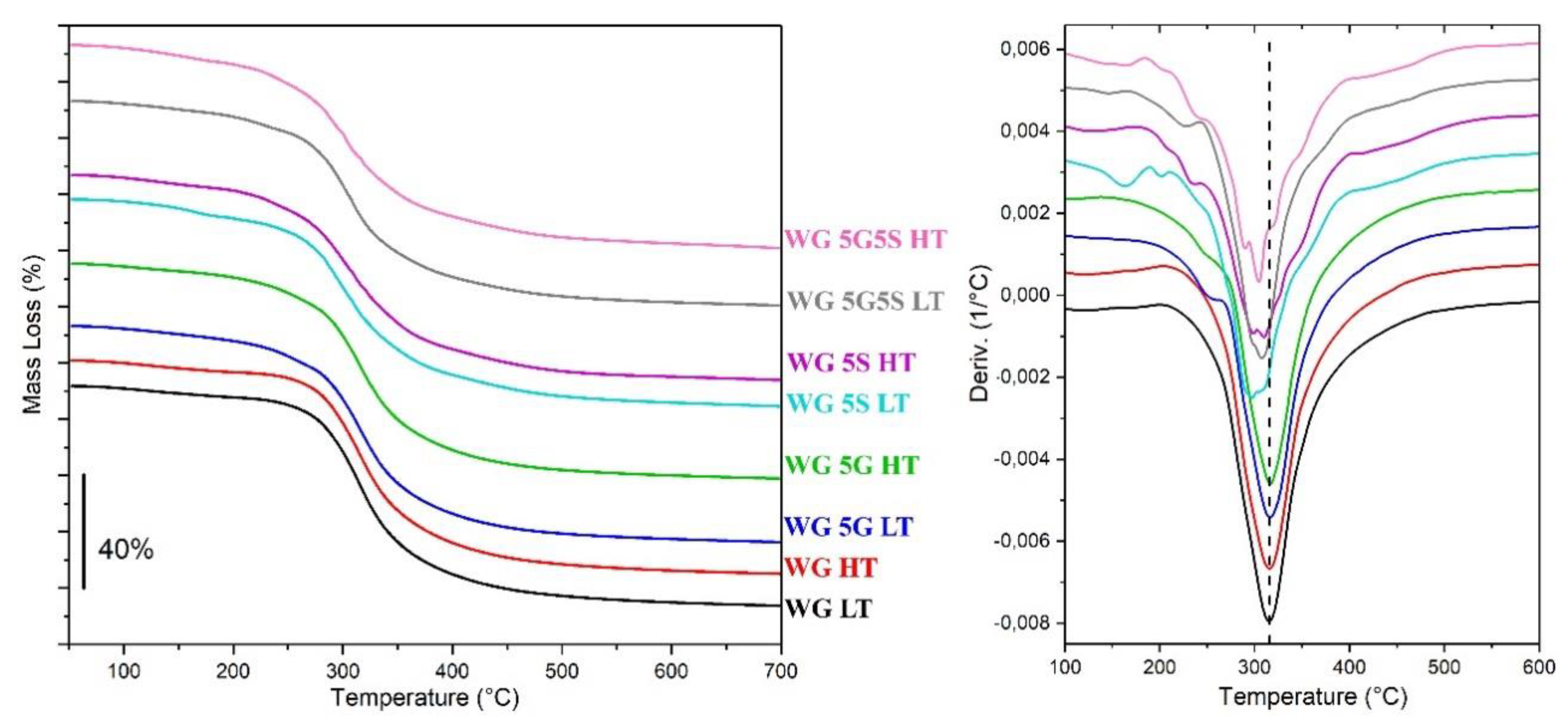 Polymers 12 00459 g006 Polymers 12 00459 g006