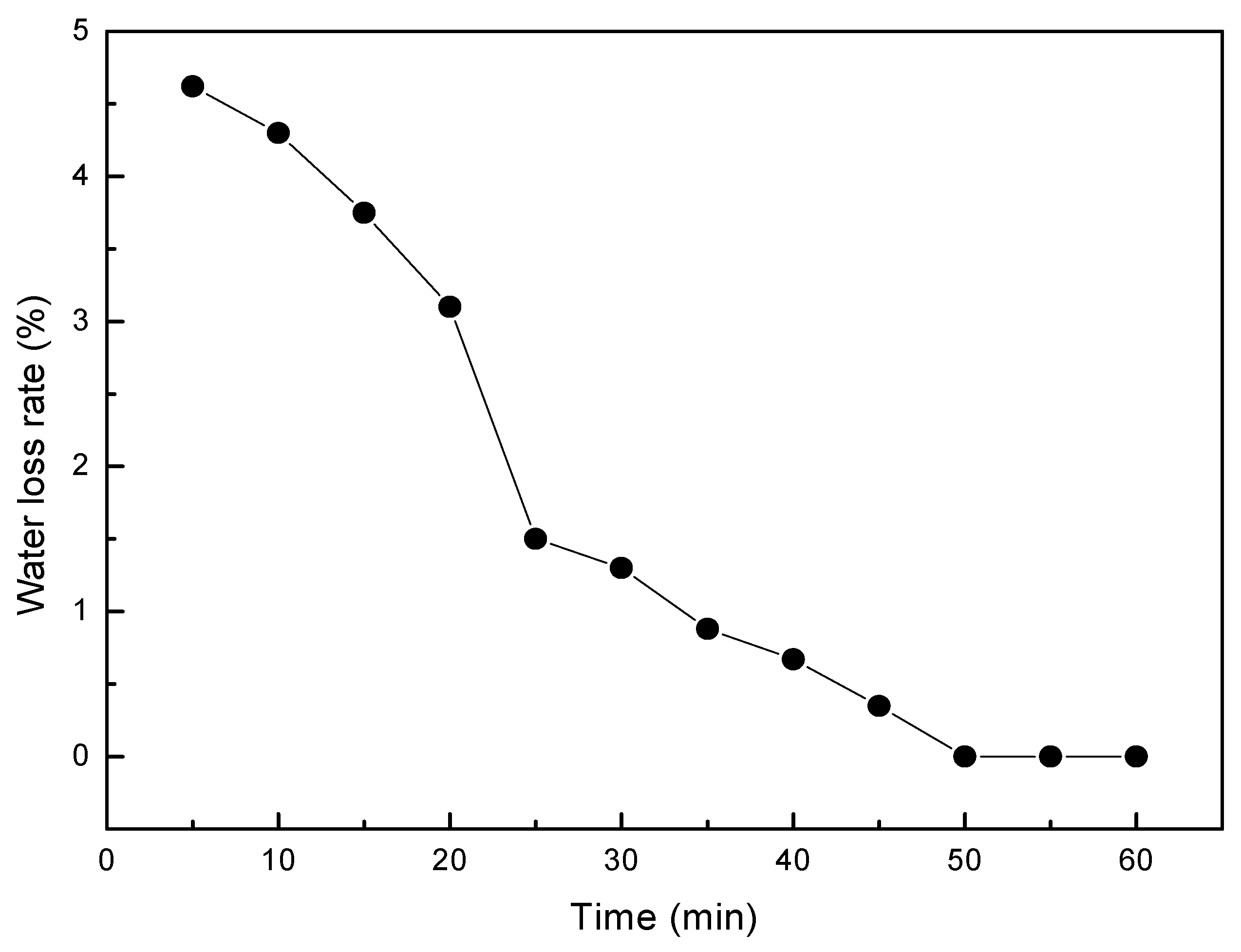 Polymers 12 00460 g003 Polymers 12 00460 g003