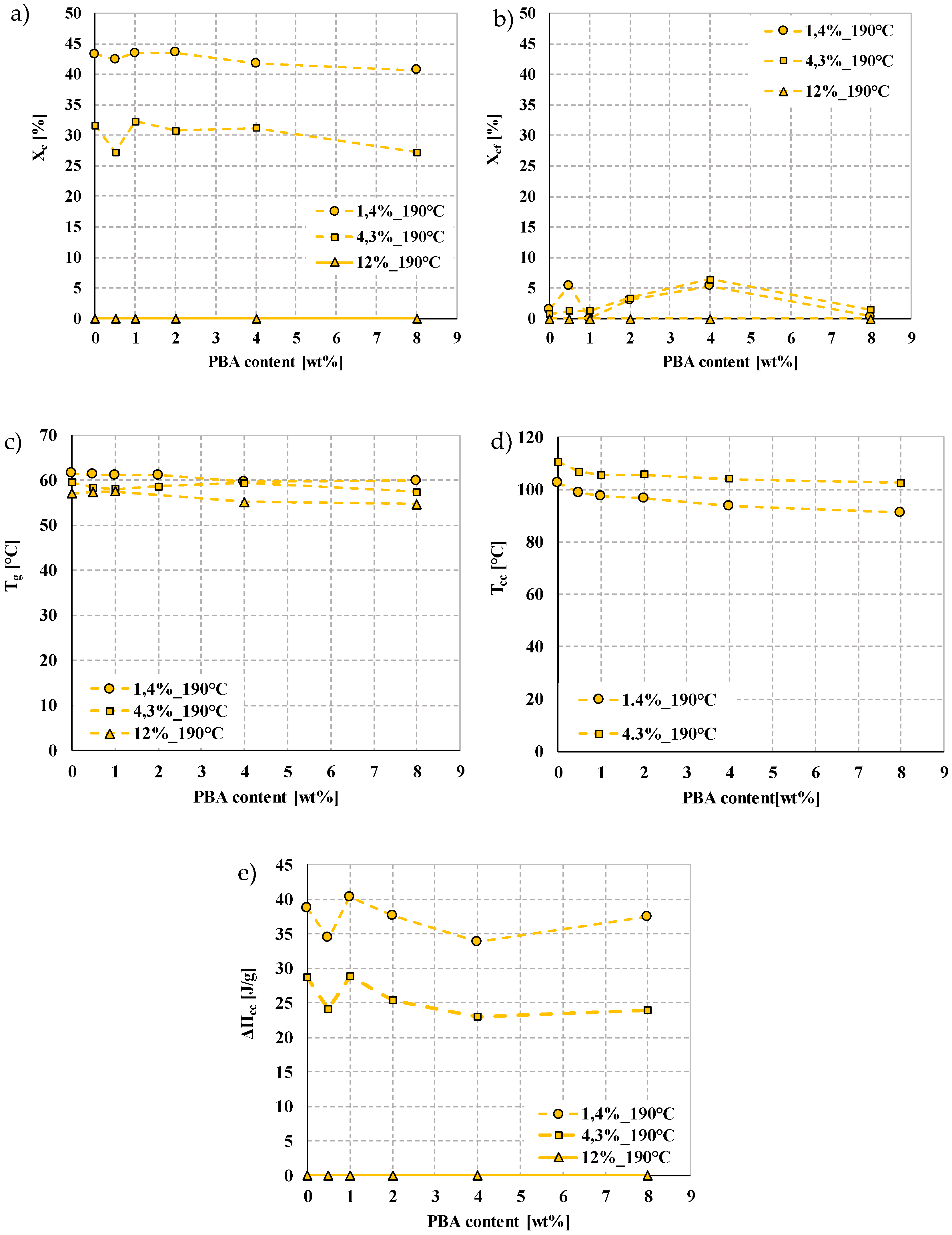 Polymers 12 00463 g010 Polymers 12 00463 g010