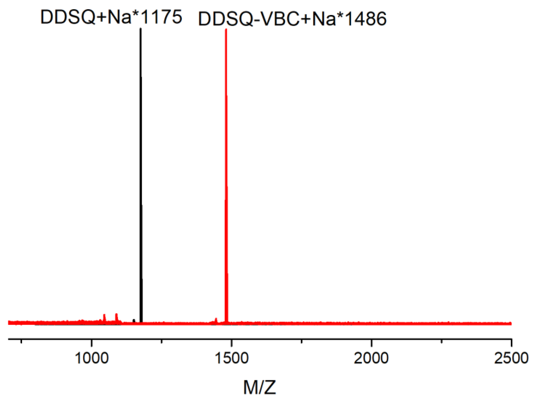 Polymers 12 00465 g002 Polymers 12 00465 g002